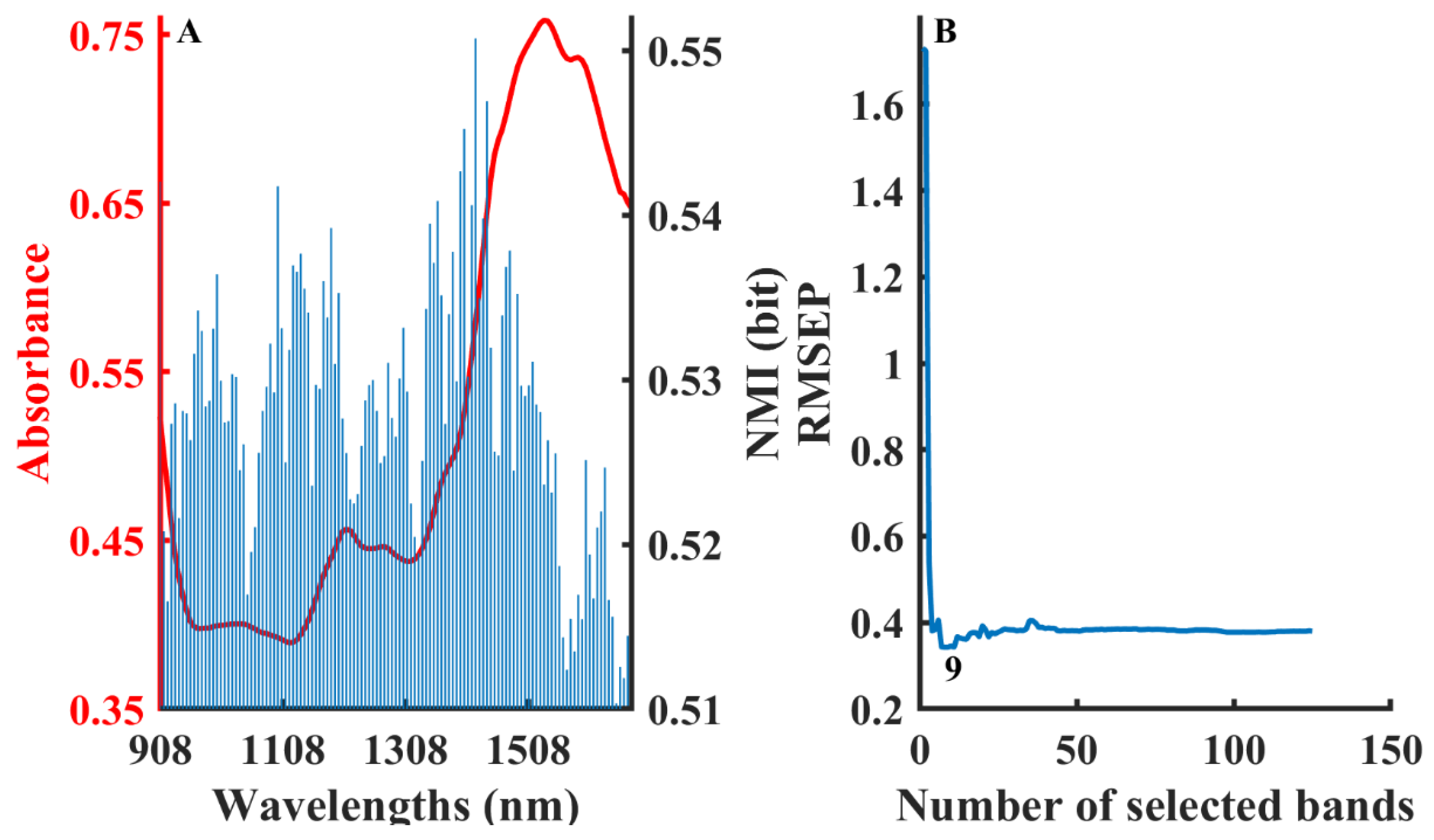 Molecules 28 05672 g003