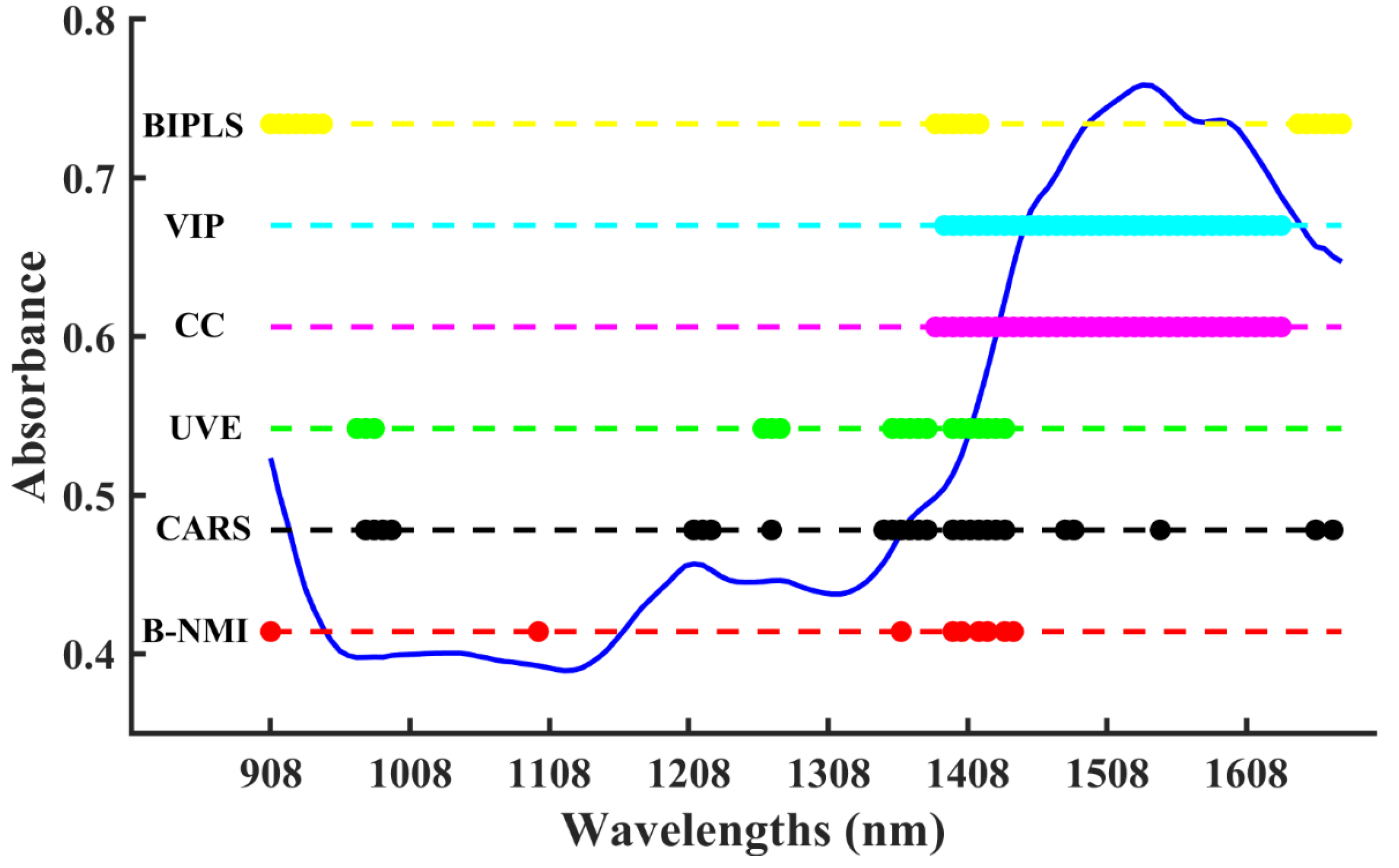Molecules 28 05672 g004