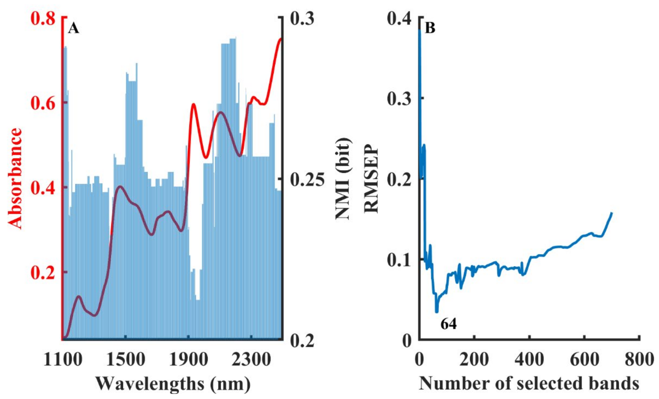 Molecules 28 05672 g007
