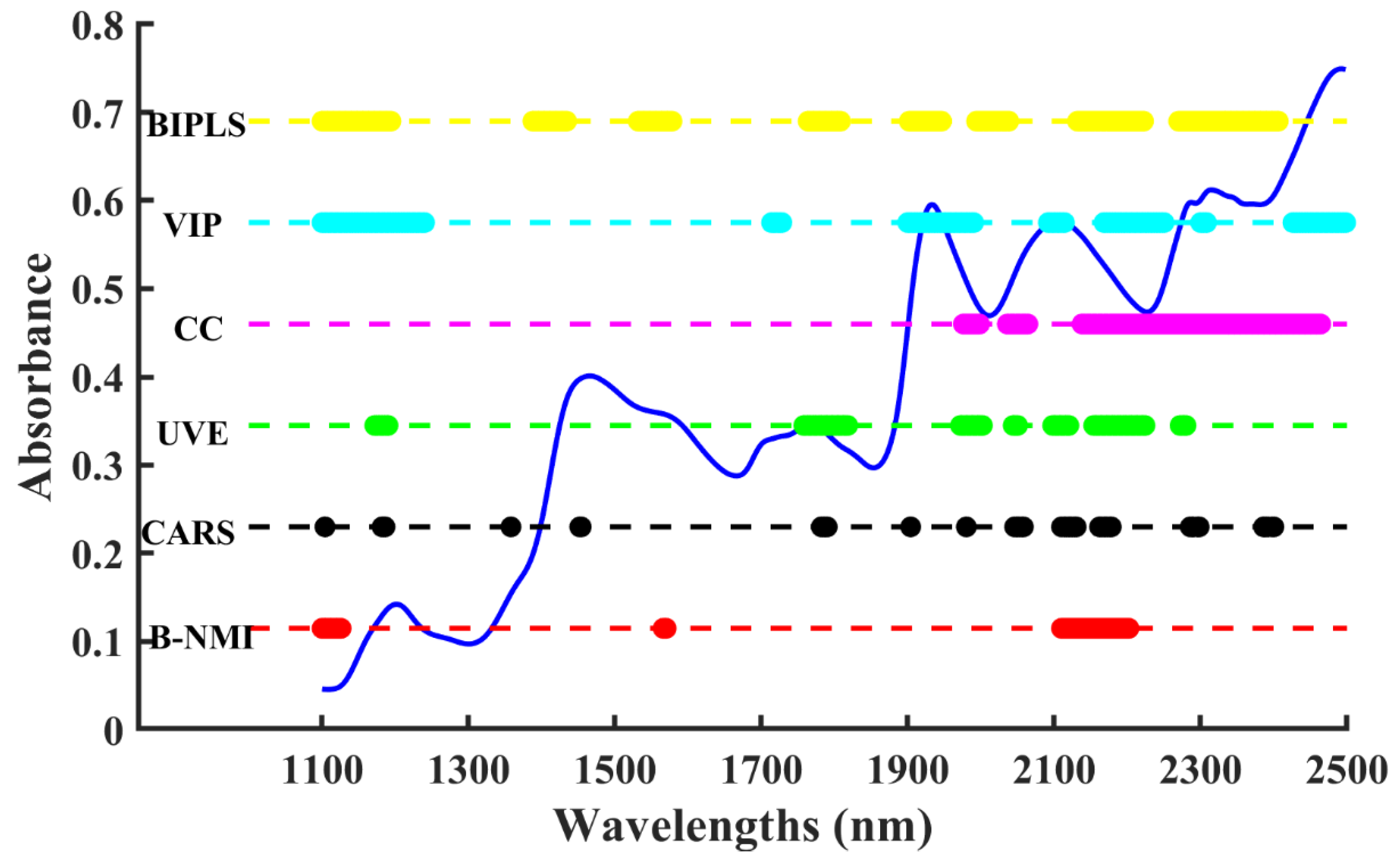 Molecules 28 05672 g008