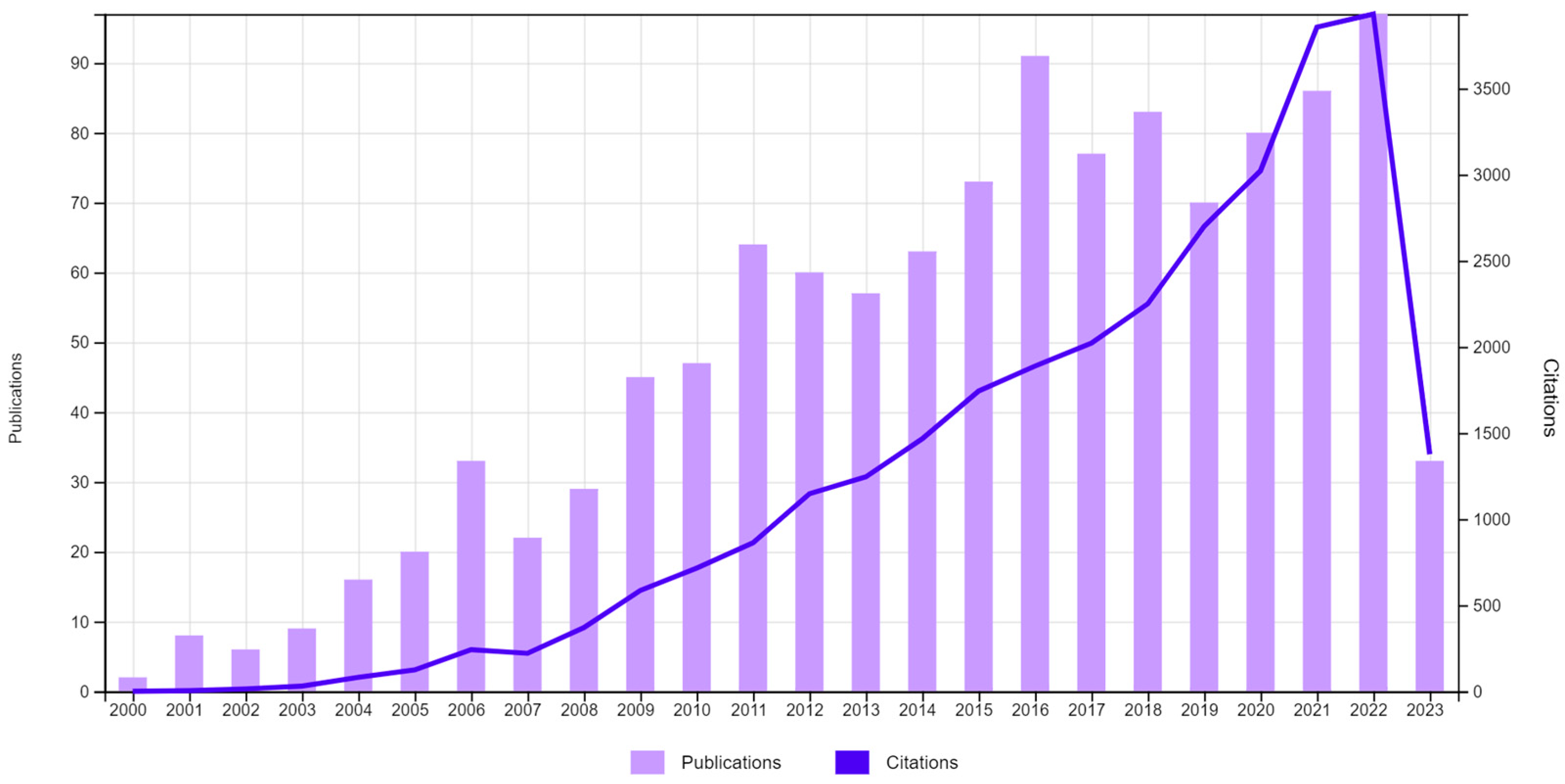 Molecules 28 05677 g001 Molecules 28 05677 g001