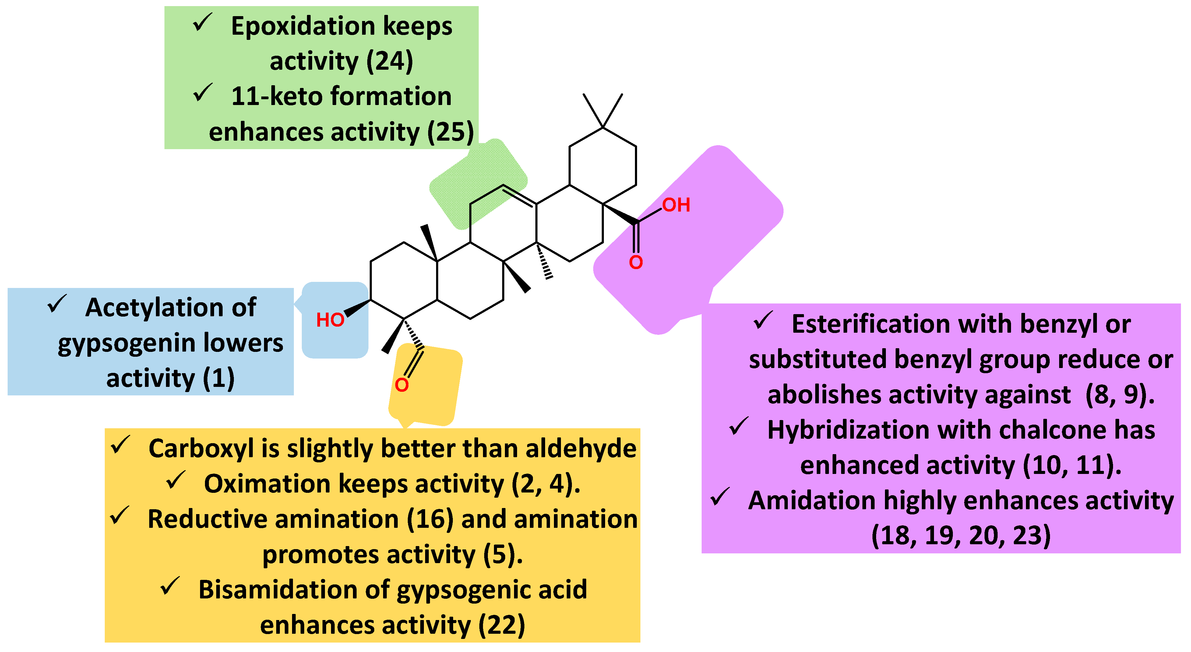 Molecules 28 05677 g007 Molecules 28 05677 g007