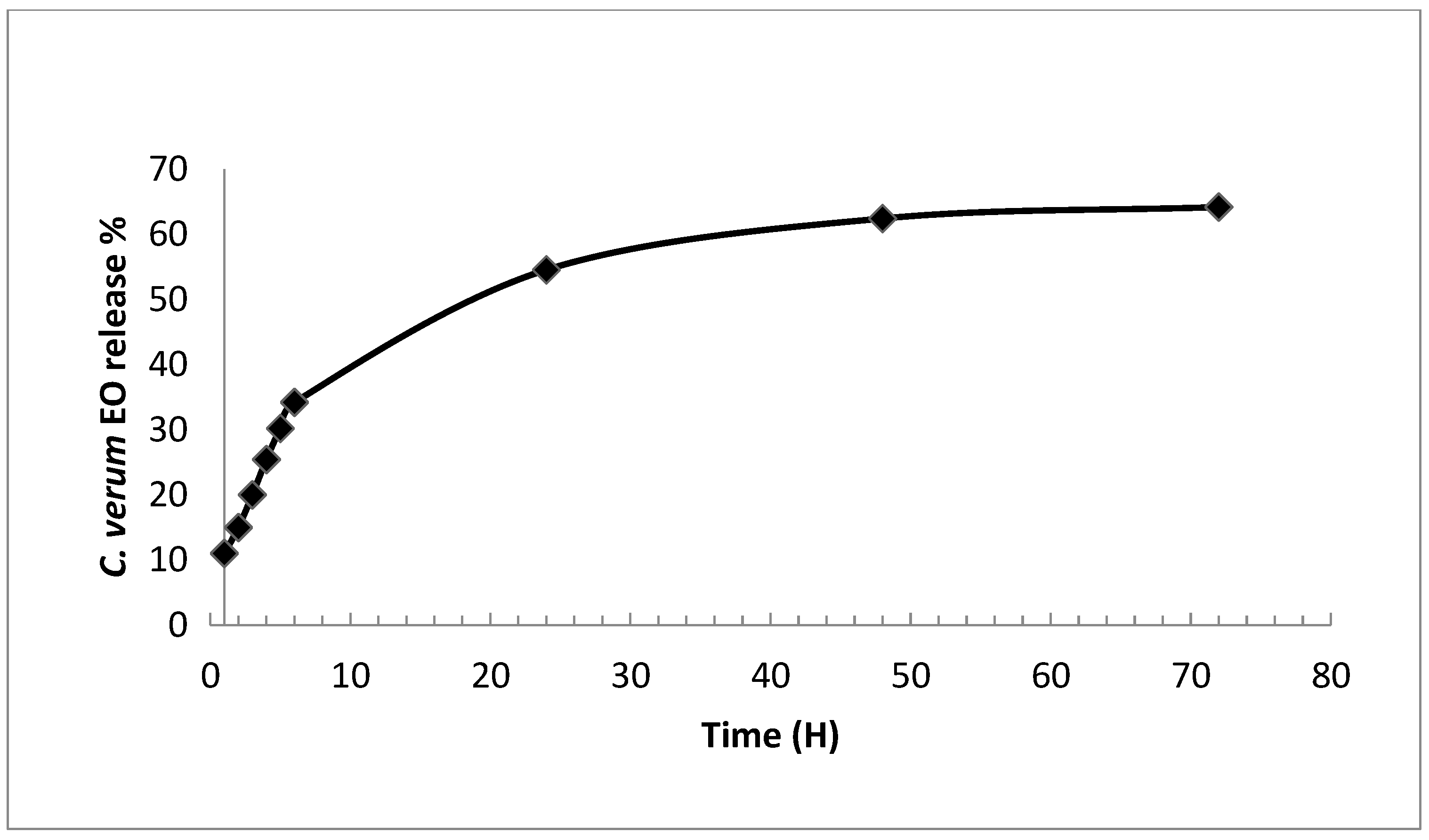 Molecules 28 05681 g001
