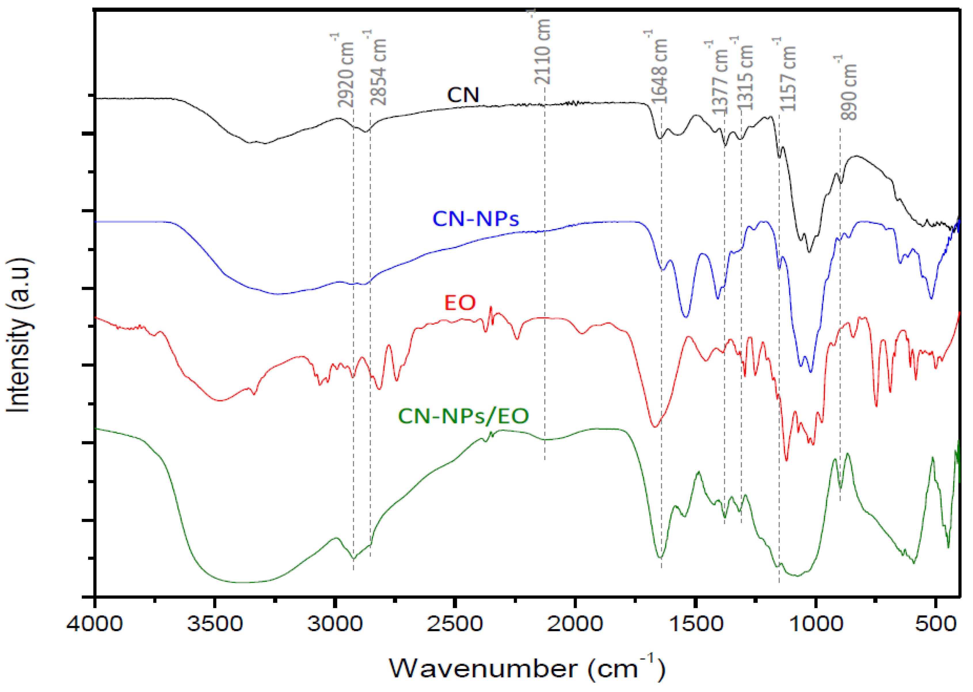 Molecules 28 05681 g003