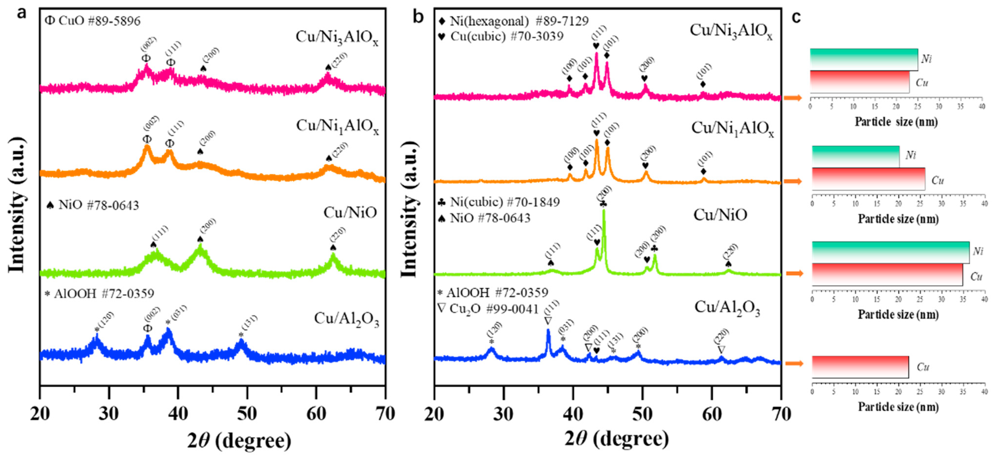 Molecules 28 05683 g002
