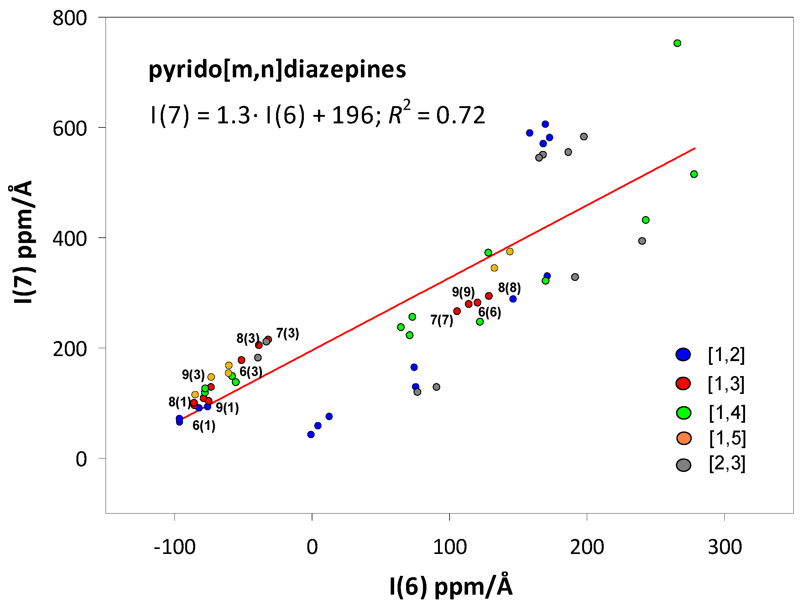 Molecules 28 05684 g002 Molecules 28 05684 g002