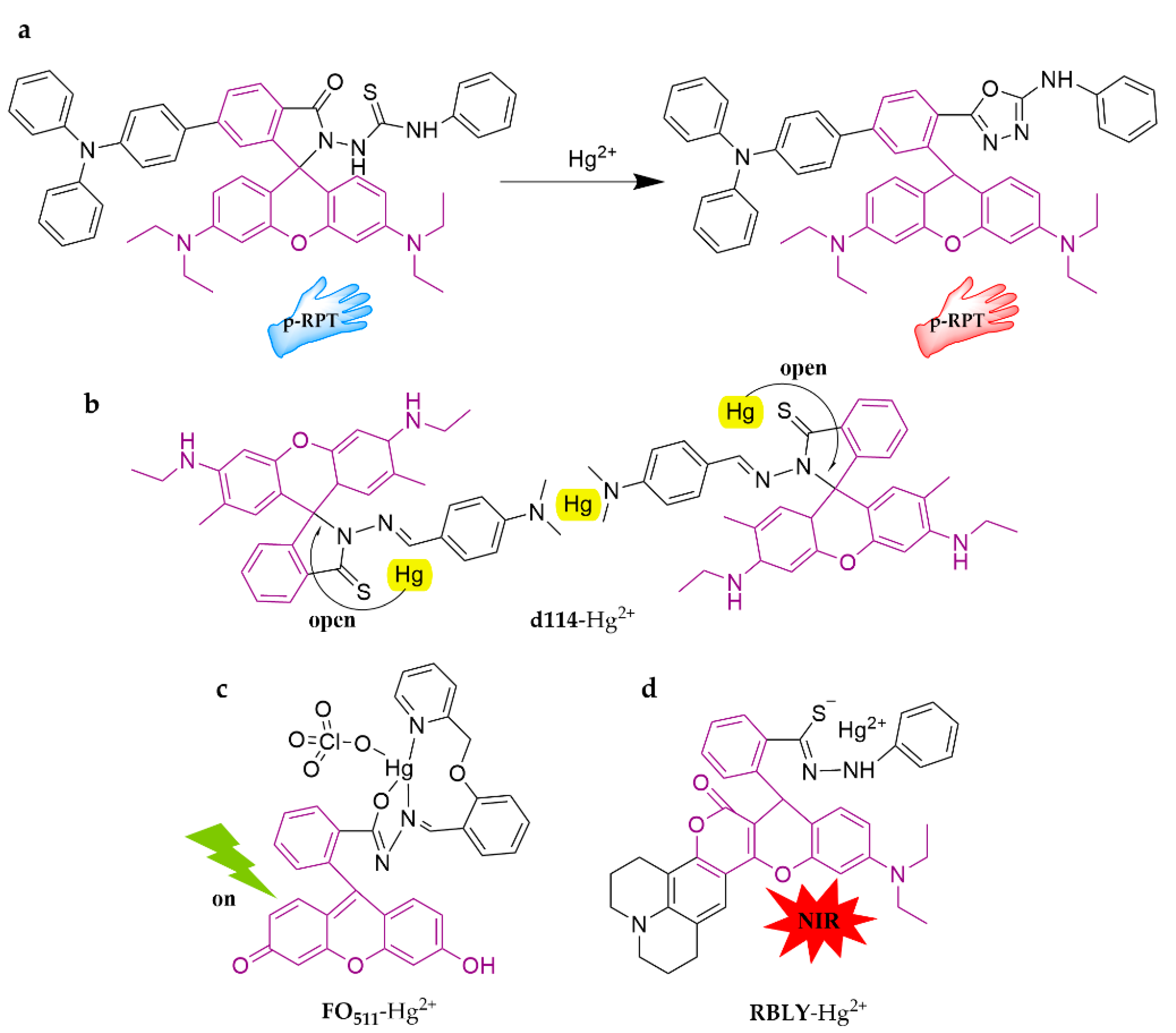 Molecules 28 05689 g002
