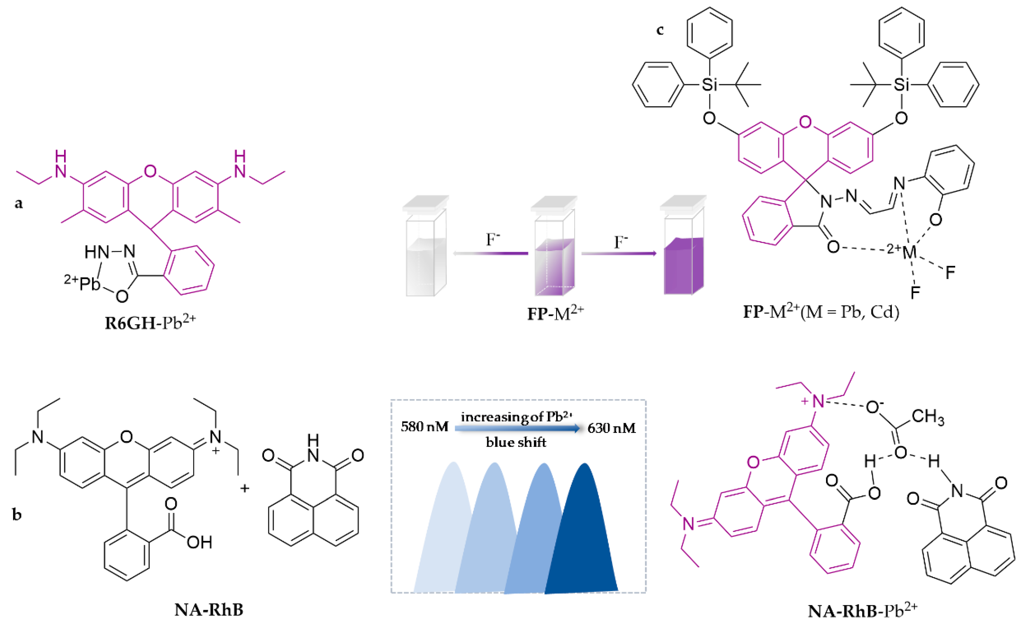 Molecules 28 05689 g003