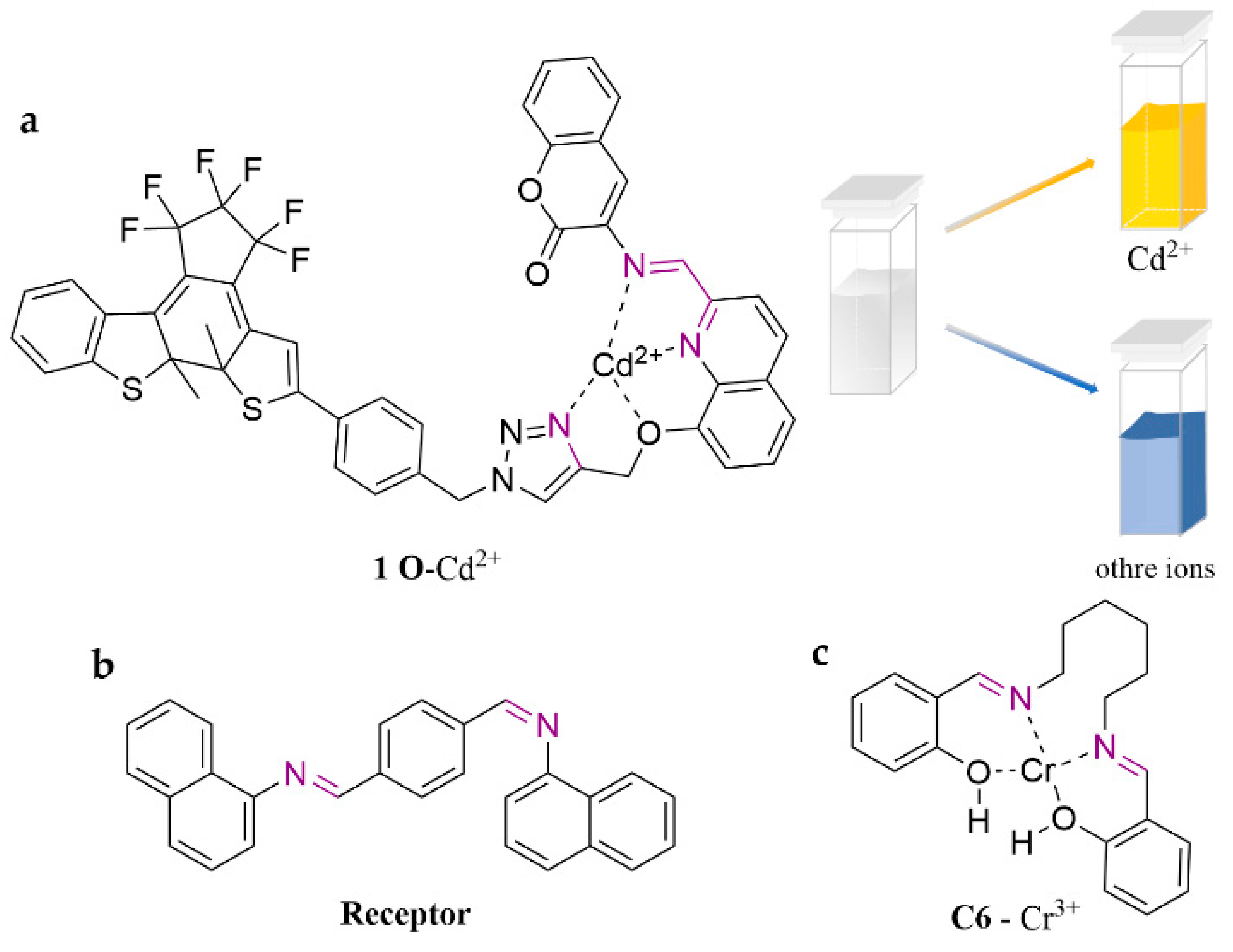 Molecules 28 05689 g005