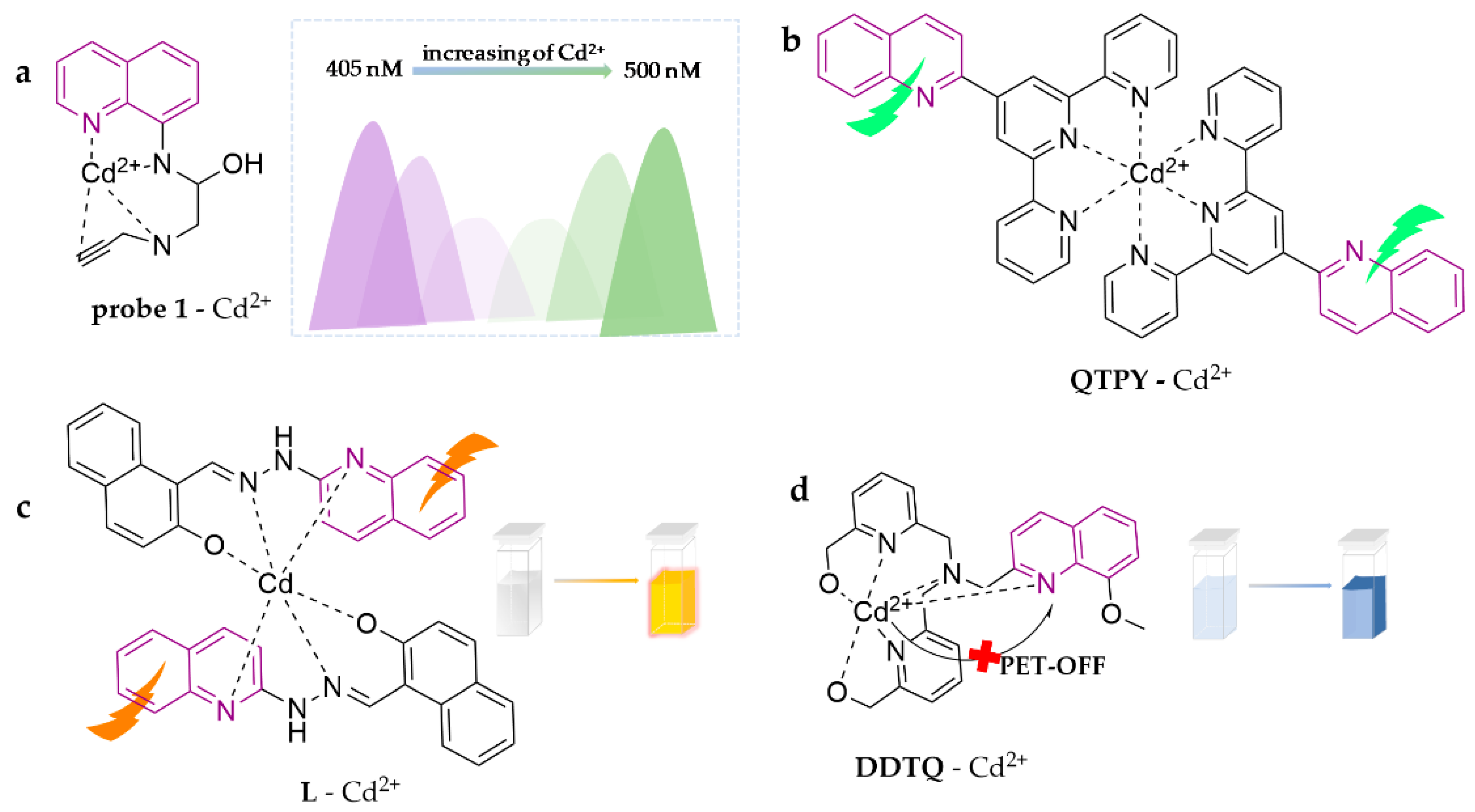 Molecules 28 05689 g009