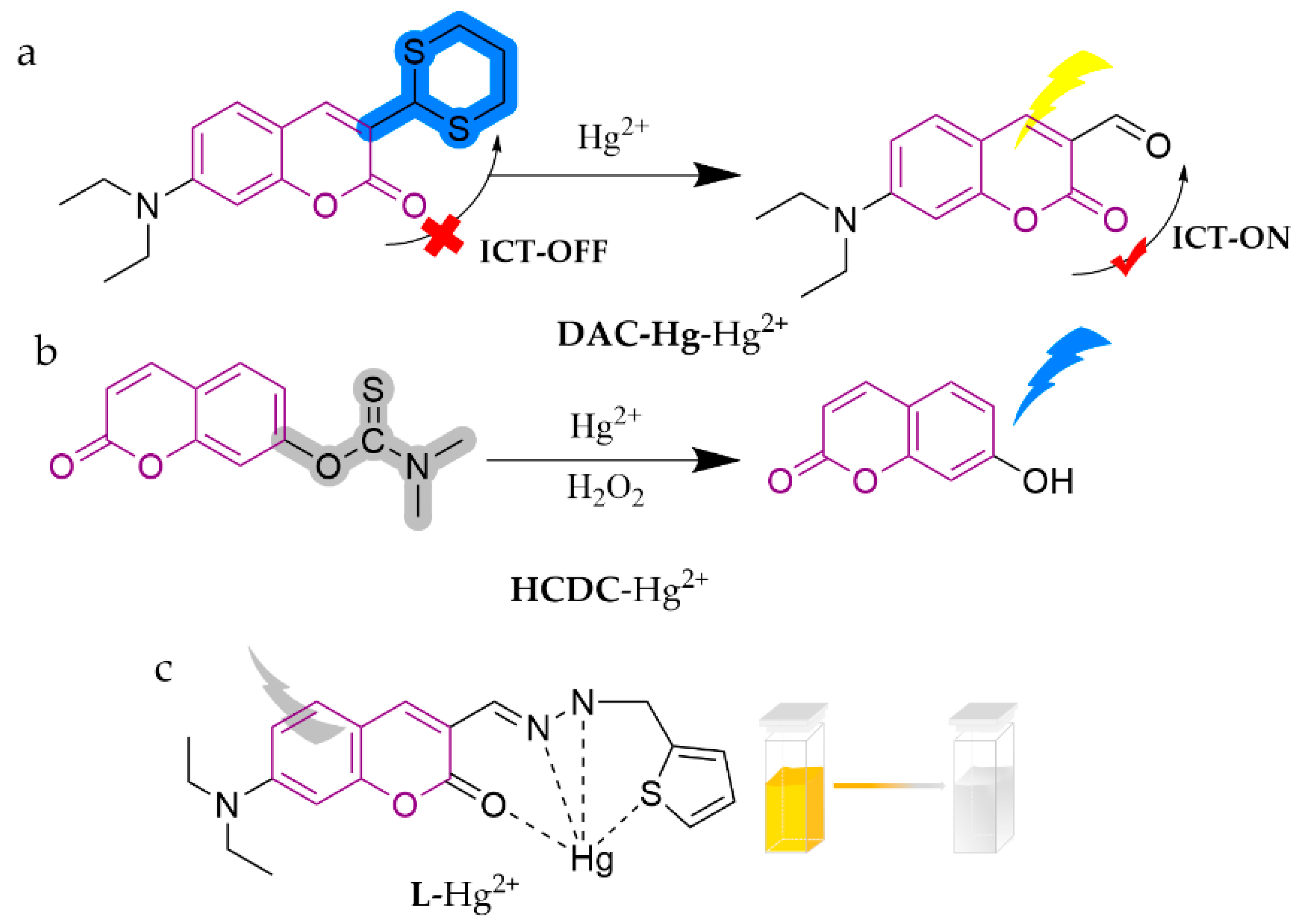Molecules 28 05689 g011