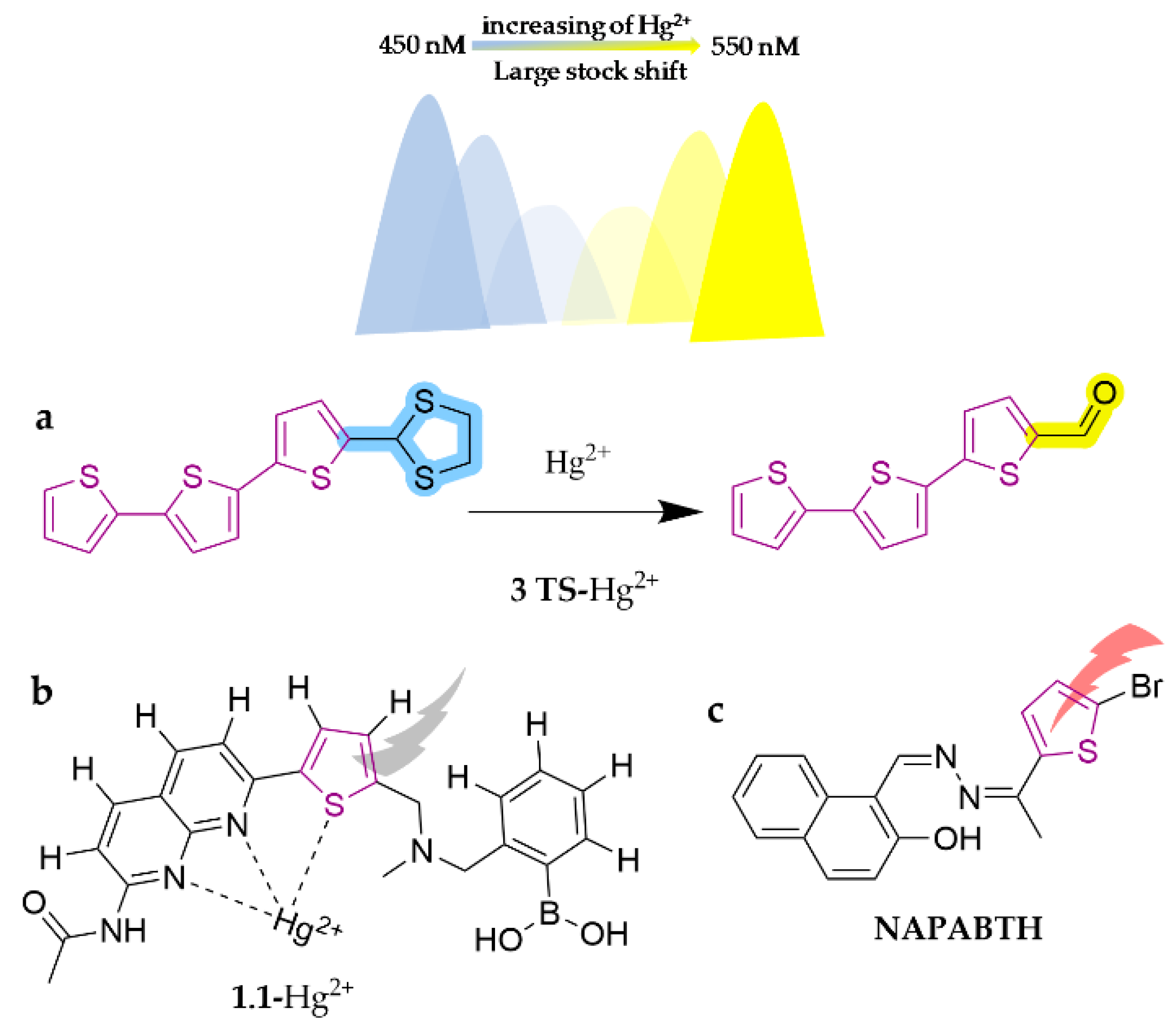 Molecules 28 05689 g018