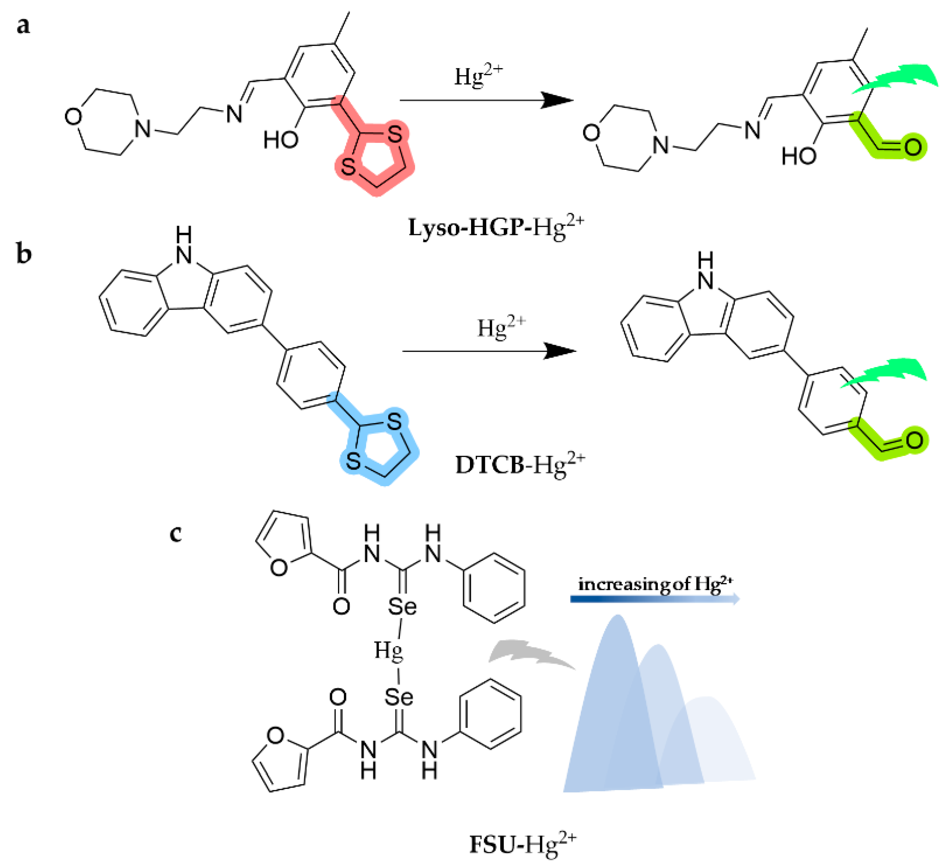 Molecules 28 05689 g022