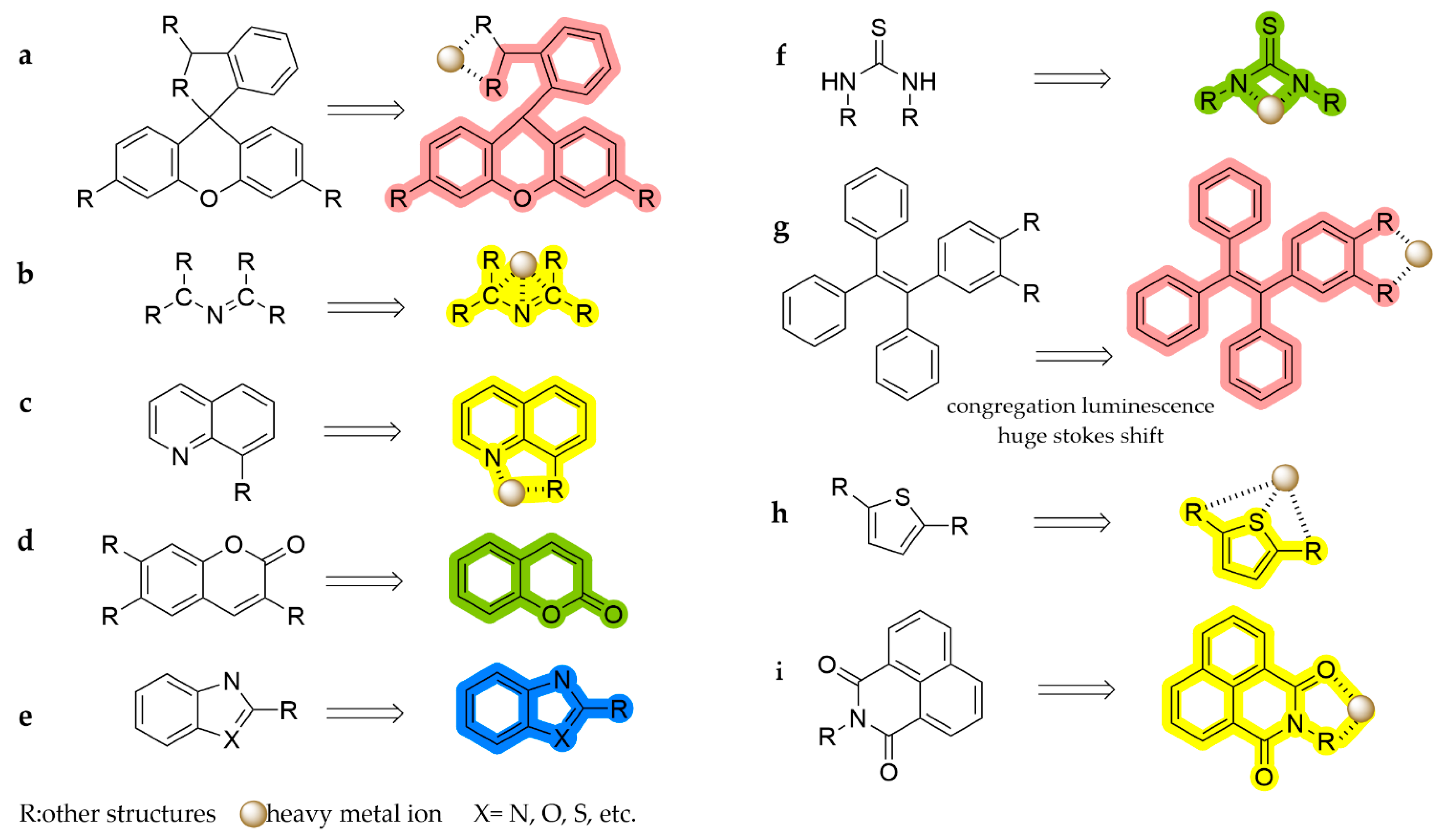 Molecules 28 05689 sch002