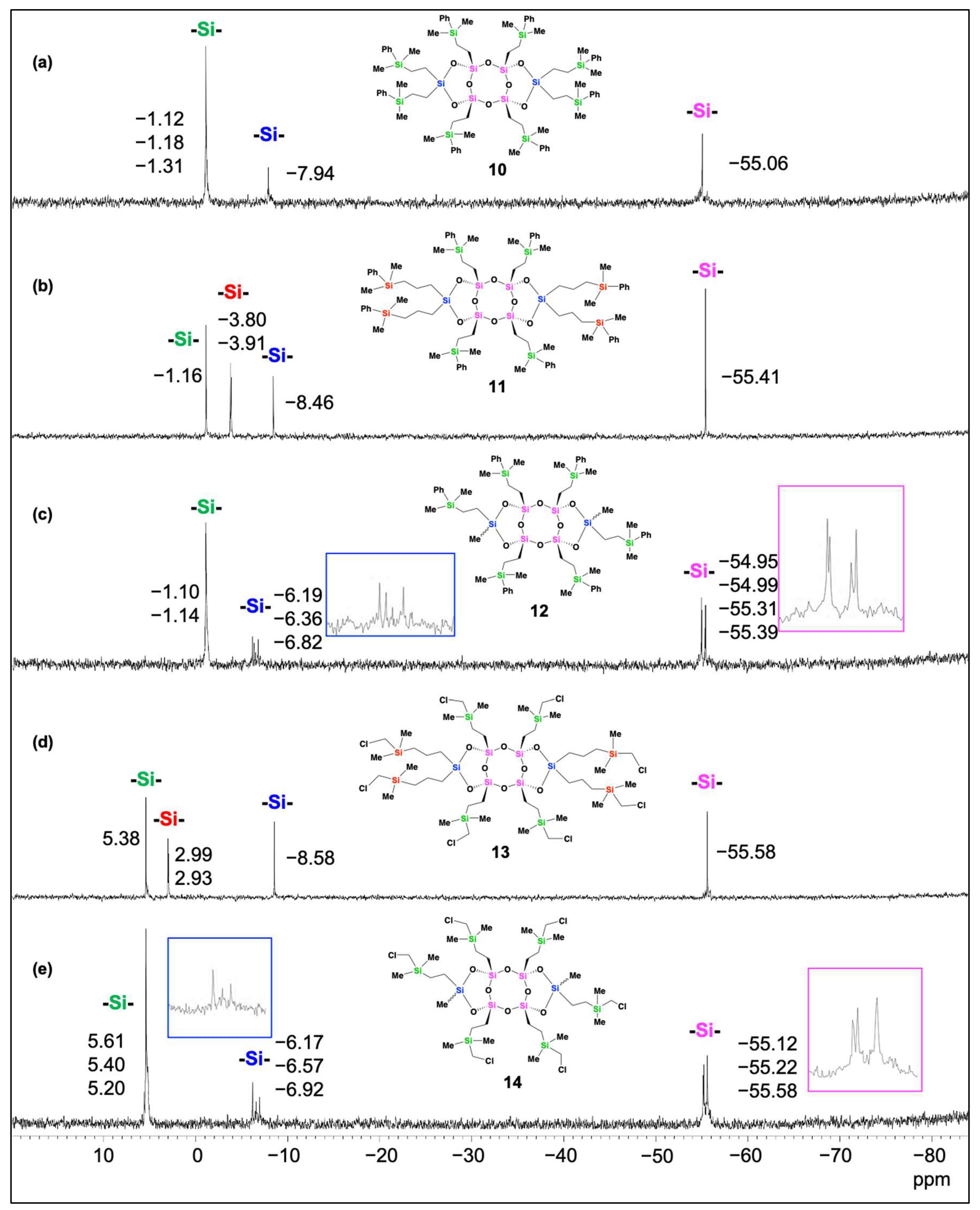 Molecules 28 05699 g003 Molecules 28 05699 g003
