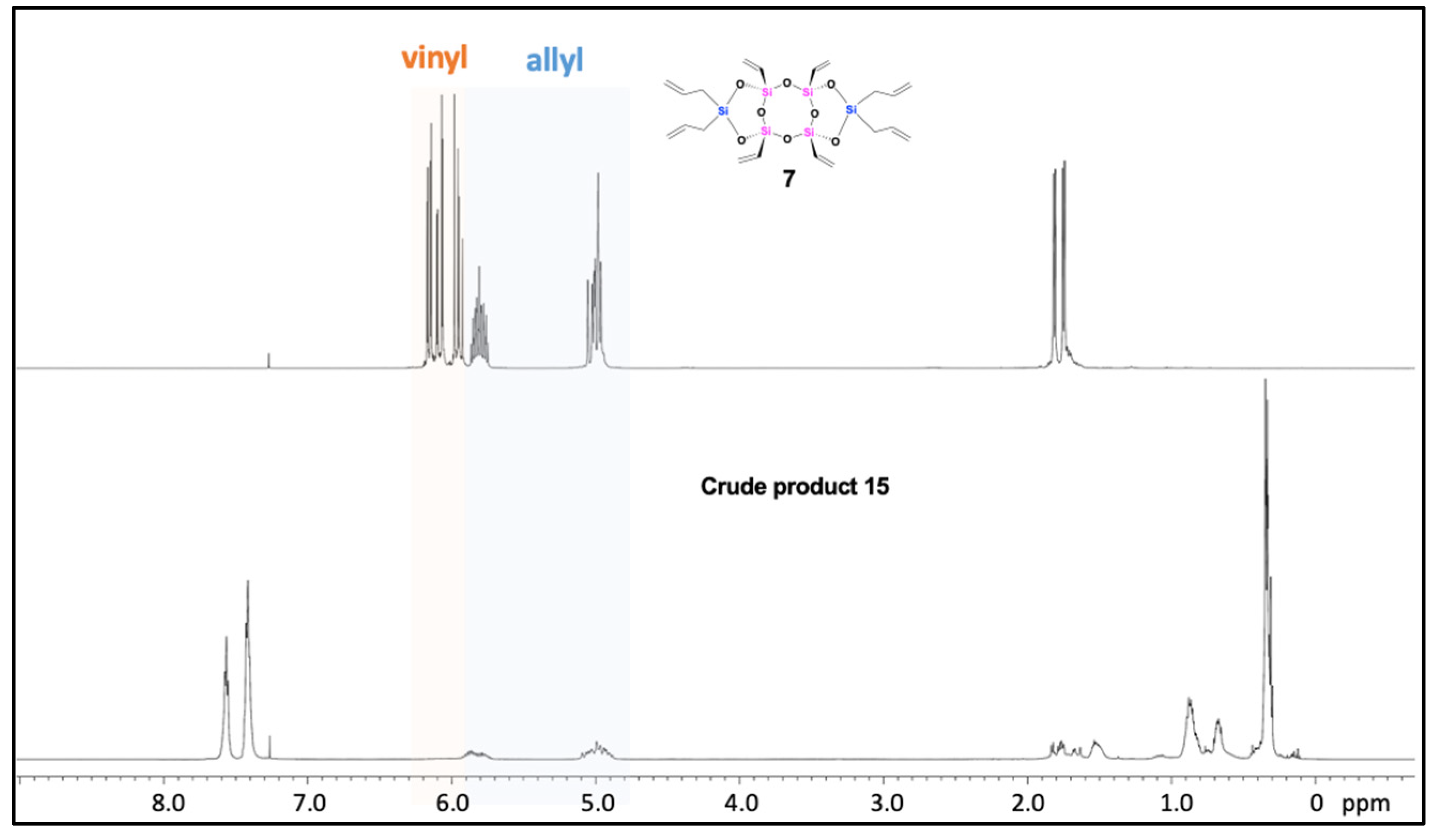 Molecules 28 05699 g006 Molecules 28 05699 g006
