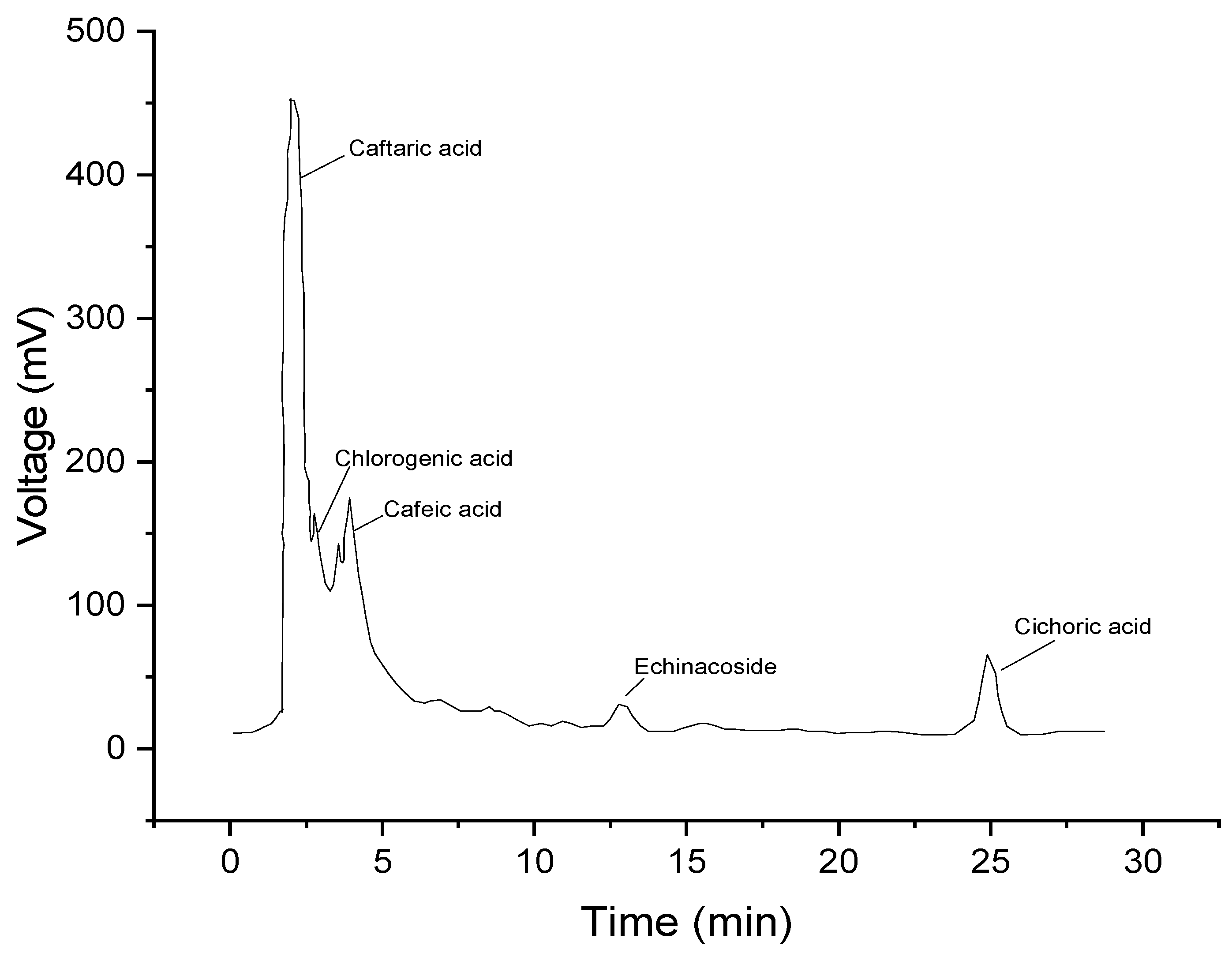 Molecules 28 05711 g002