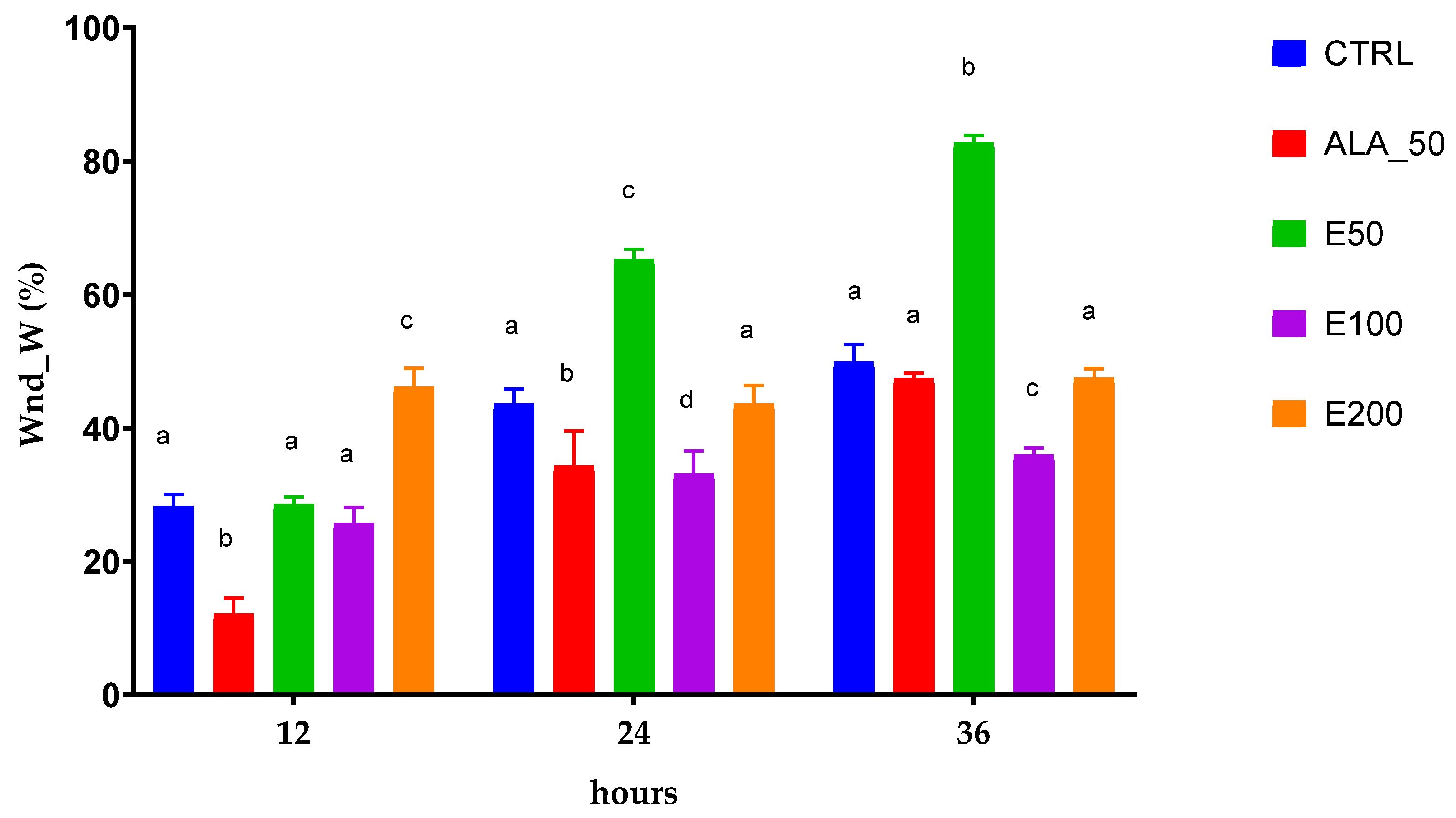 Molecules 28 05711 g007