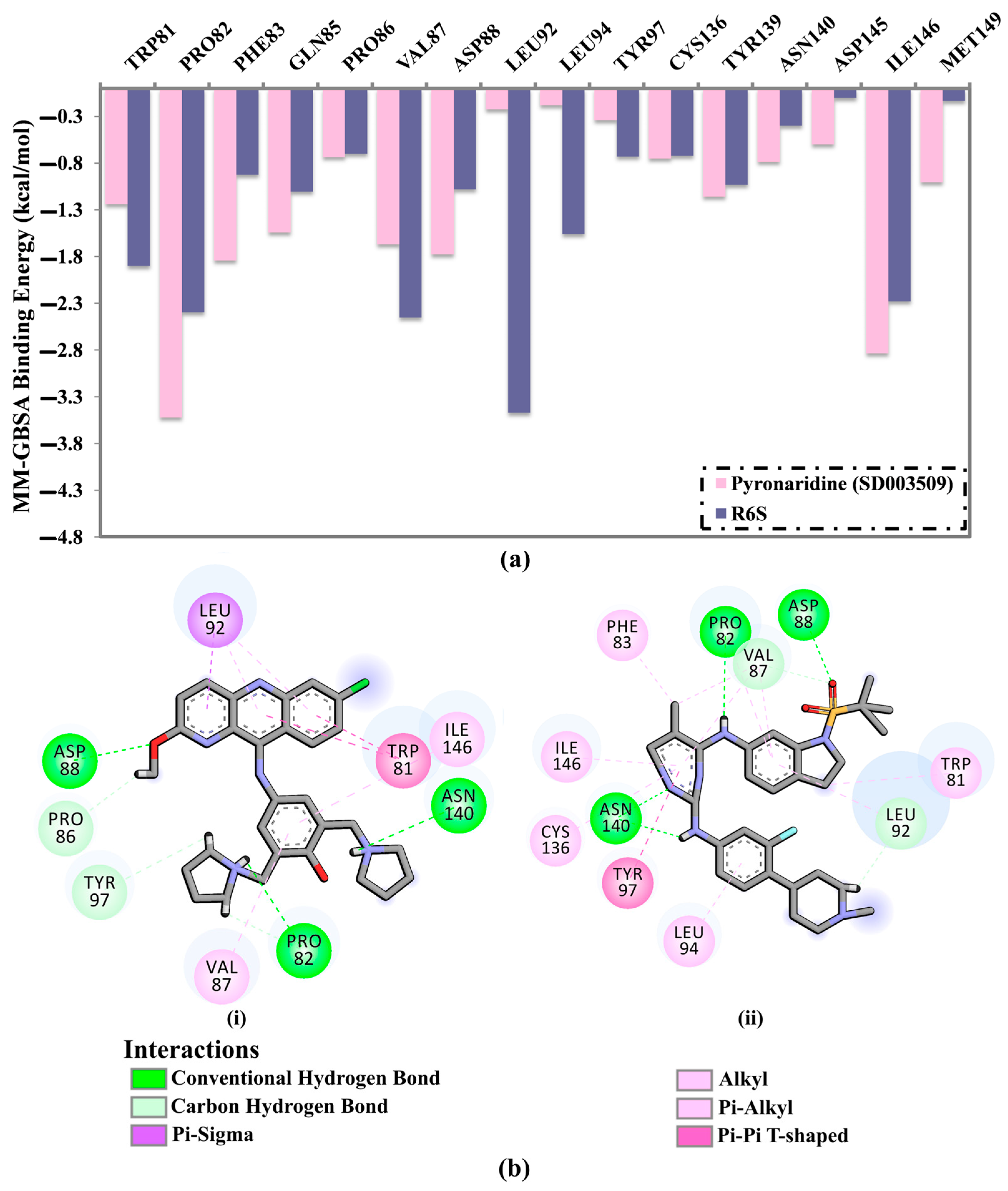 Molecules 28 05713 g005