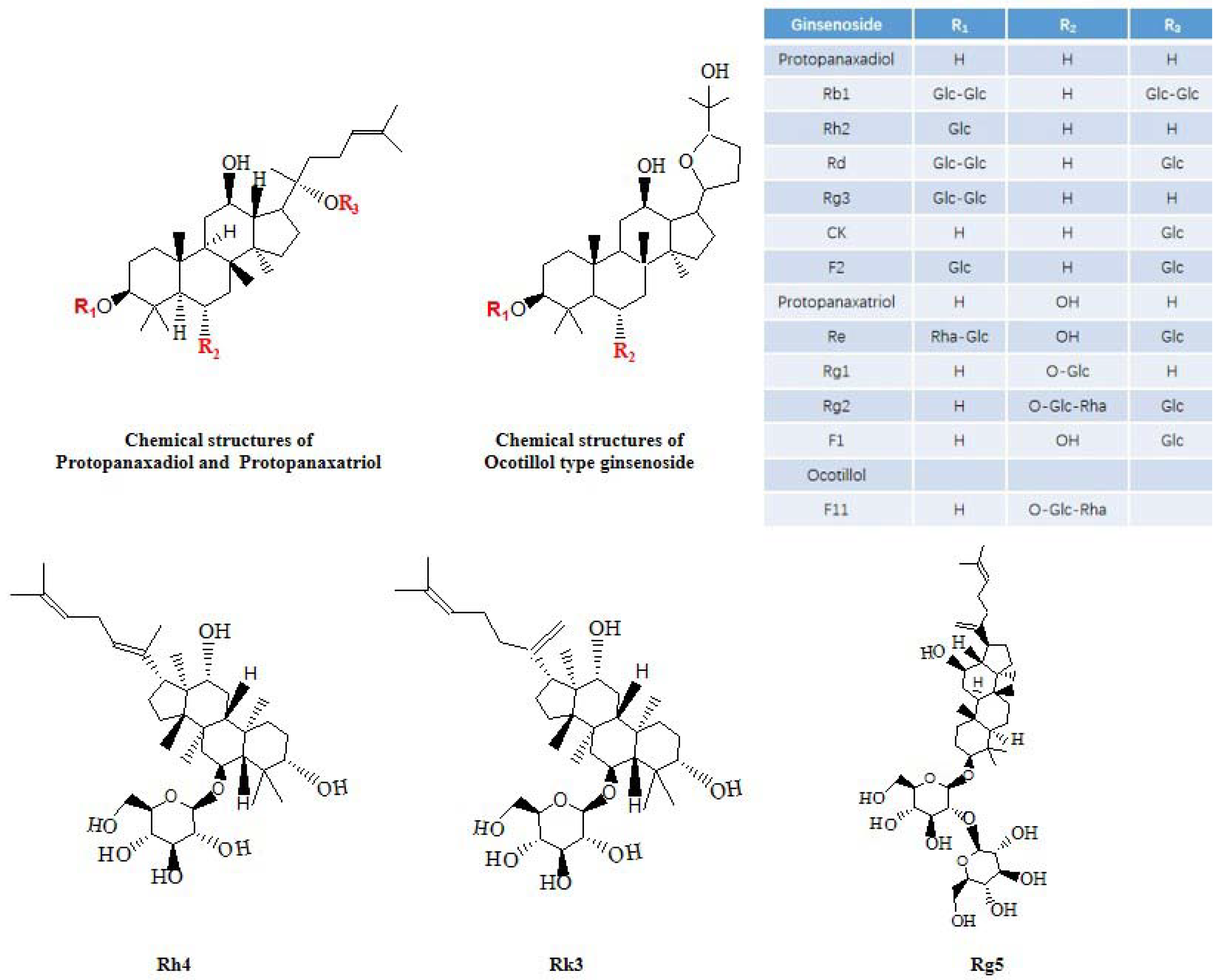 Molecules 28 05716 g002