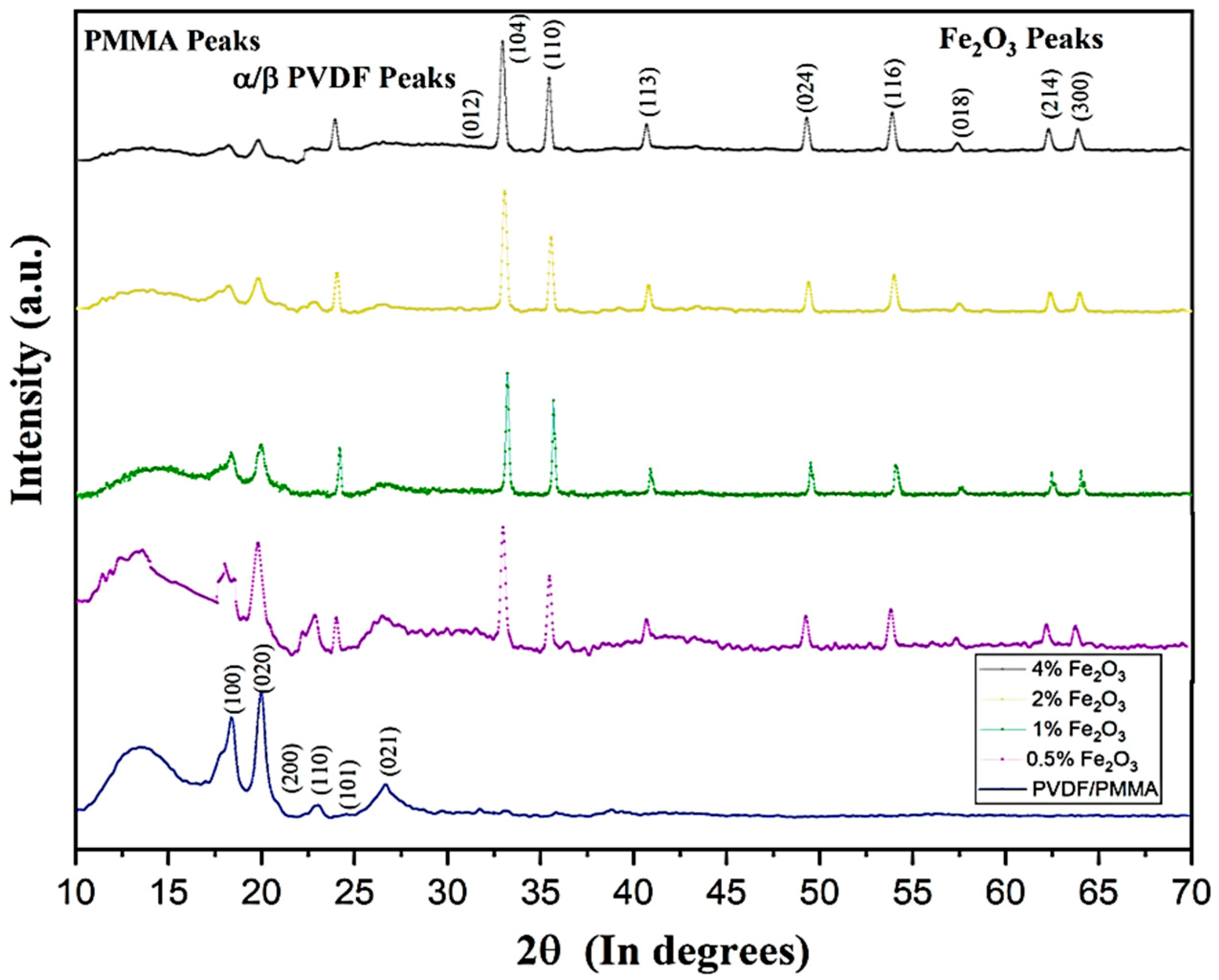 Molecules 28 05722 g001 Molecules 28 05722 g001