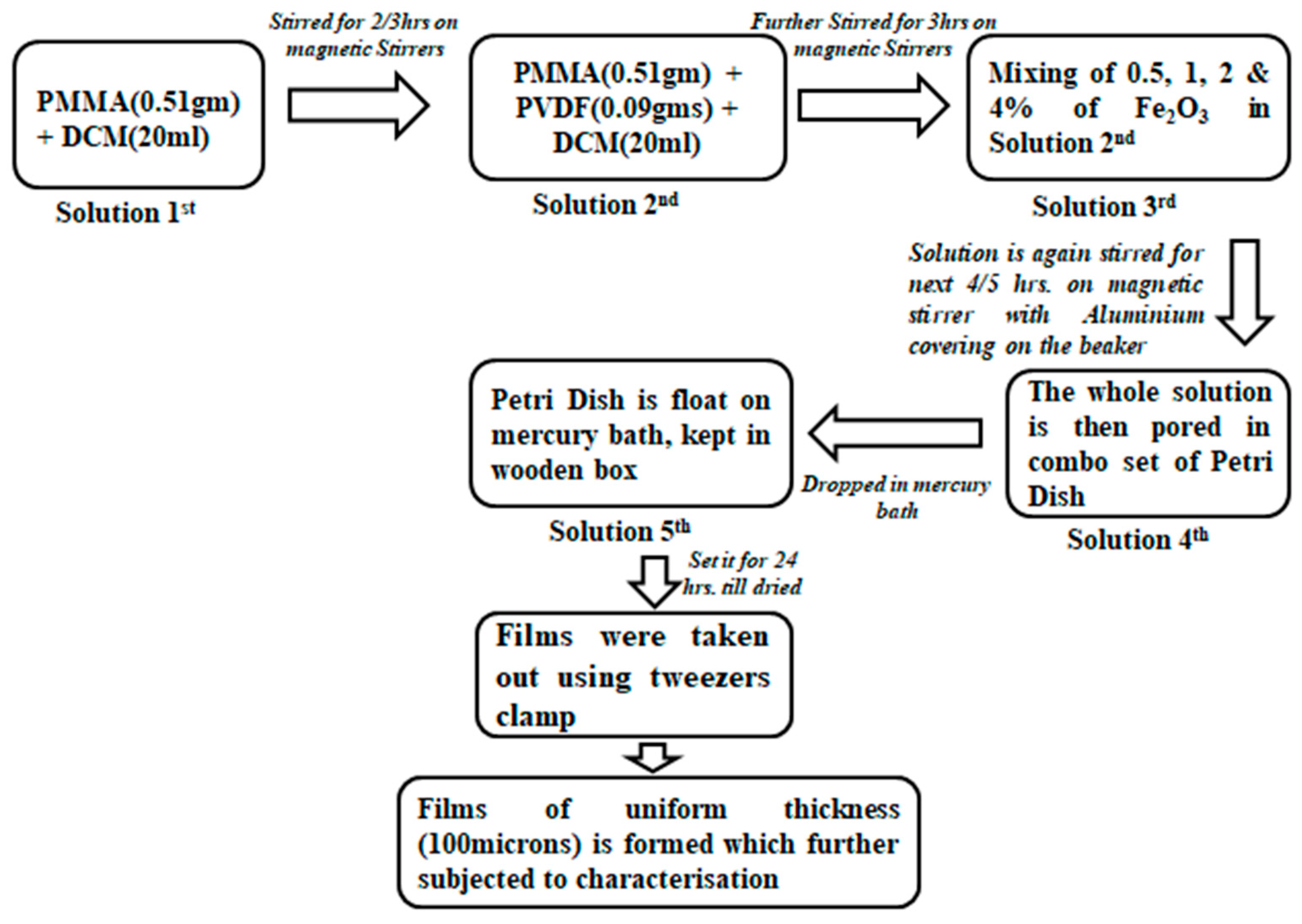 Molecules 28 05722 g008 Molecules 28 05722 g008