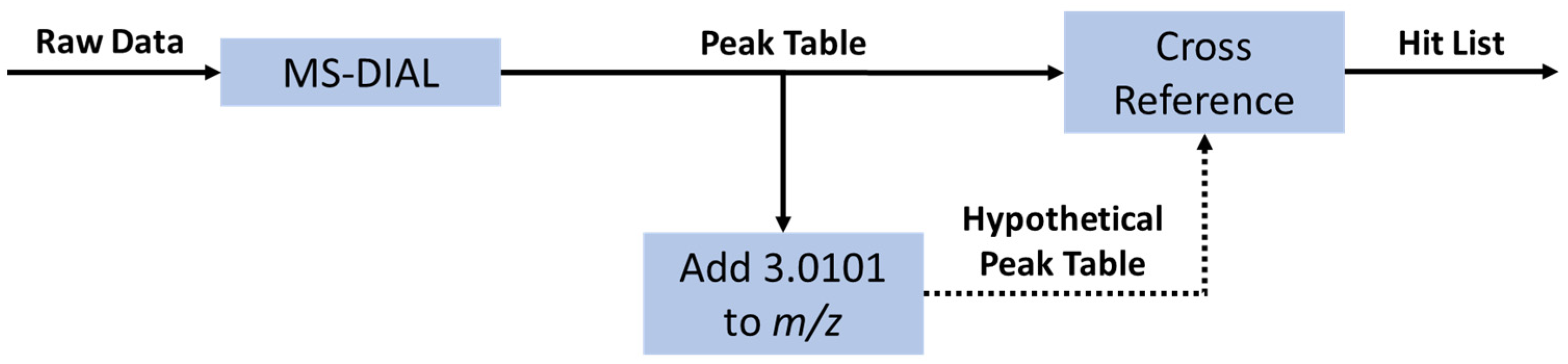 Molecules 28 05726 g005