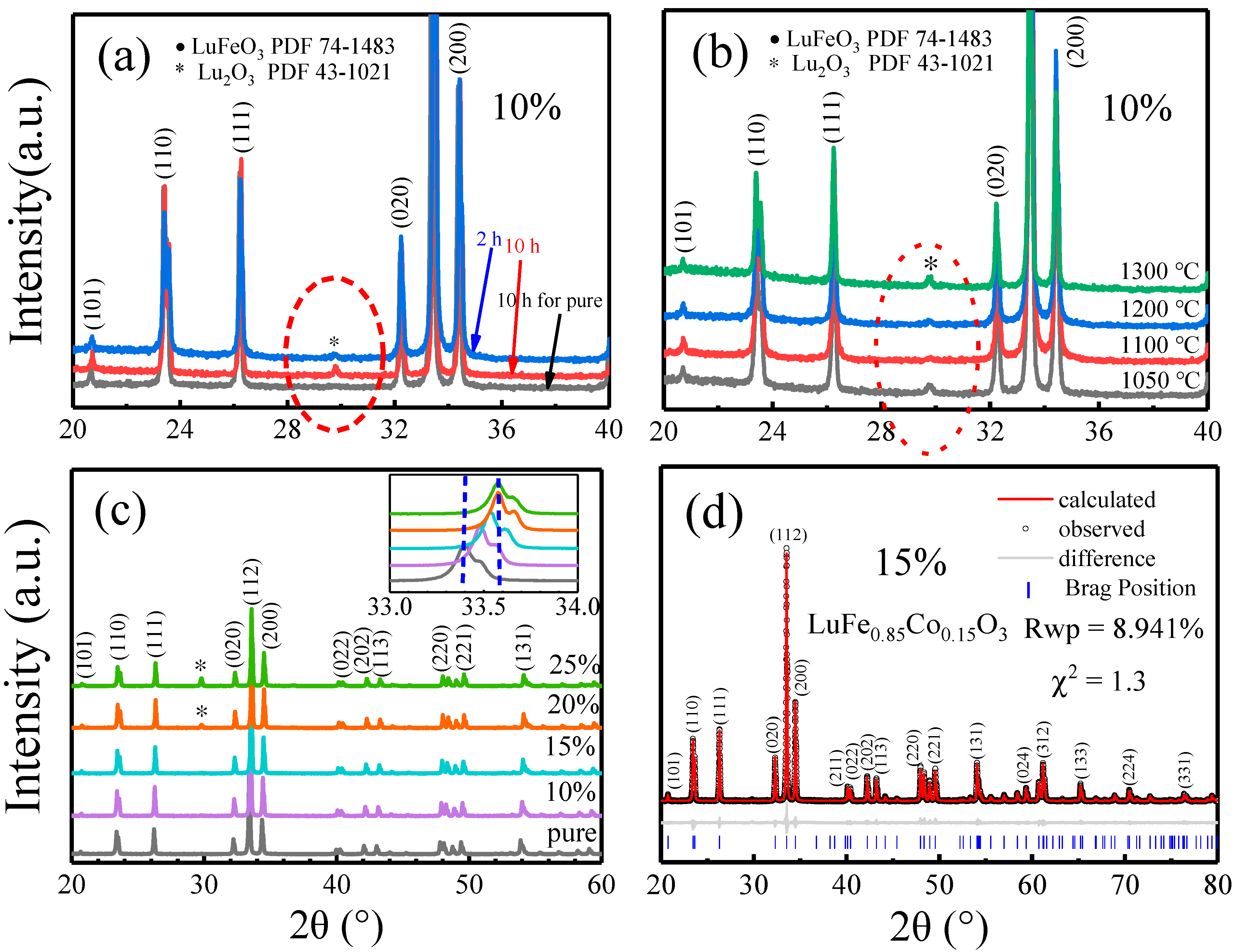 Molecules 28 05730 g001