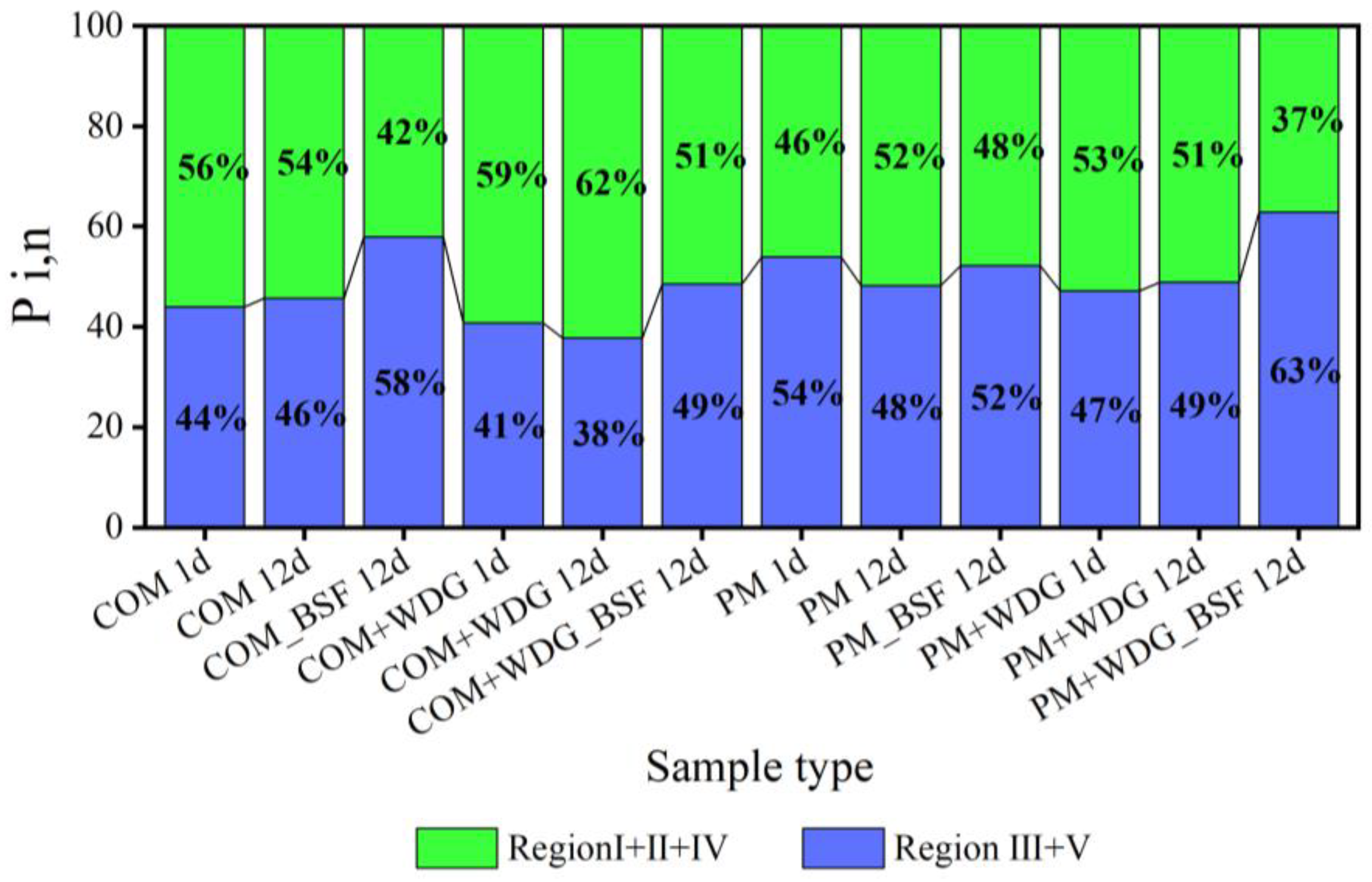 Molecules 28 05735 g003