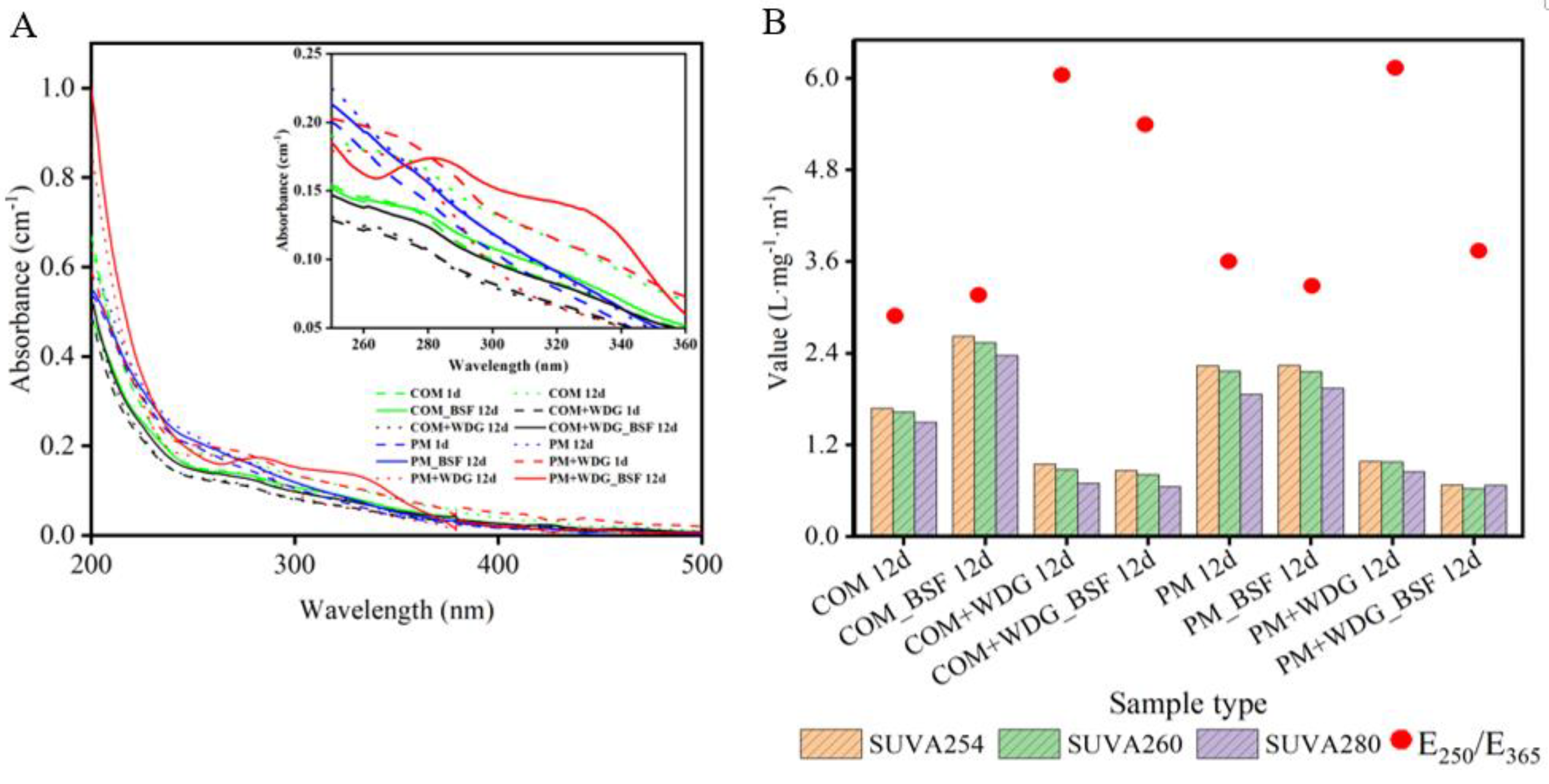 Molecules 28 05735 g004