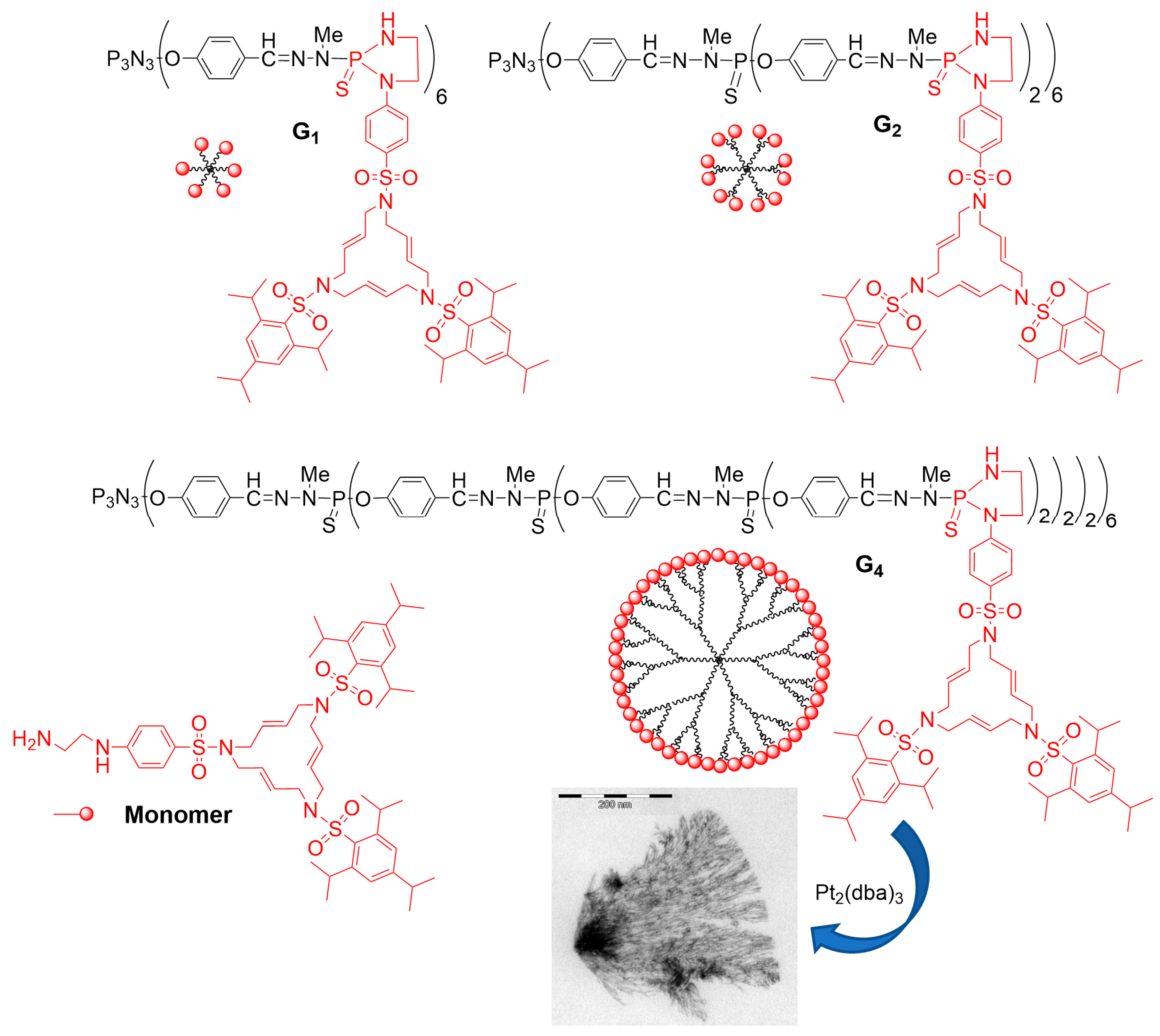 Molecules 28 05739 g005 Molecules 28 05739 g005
