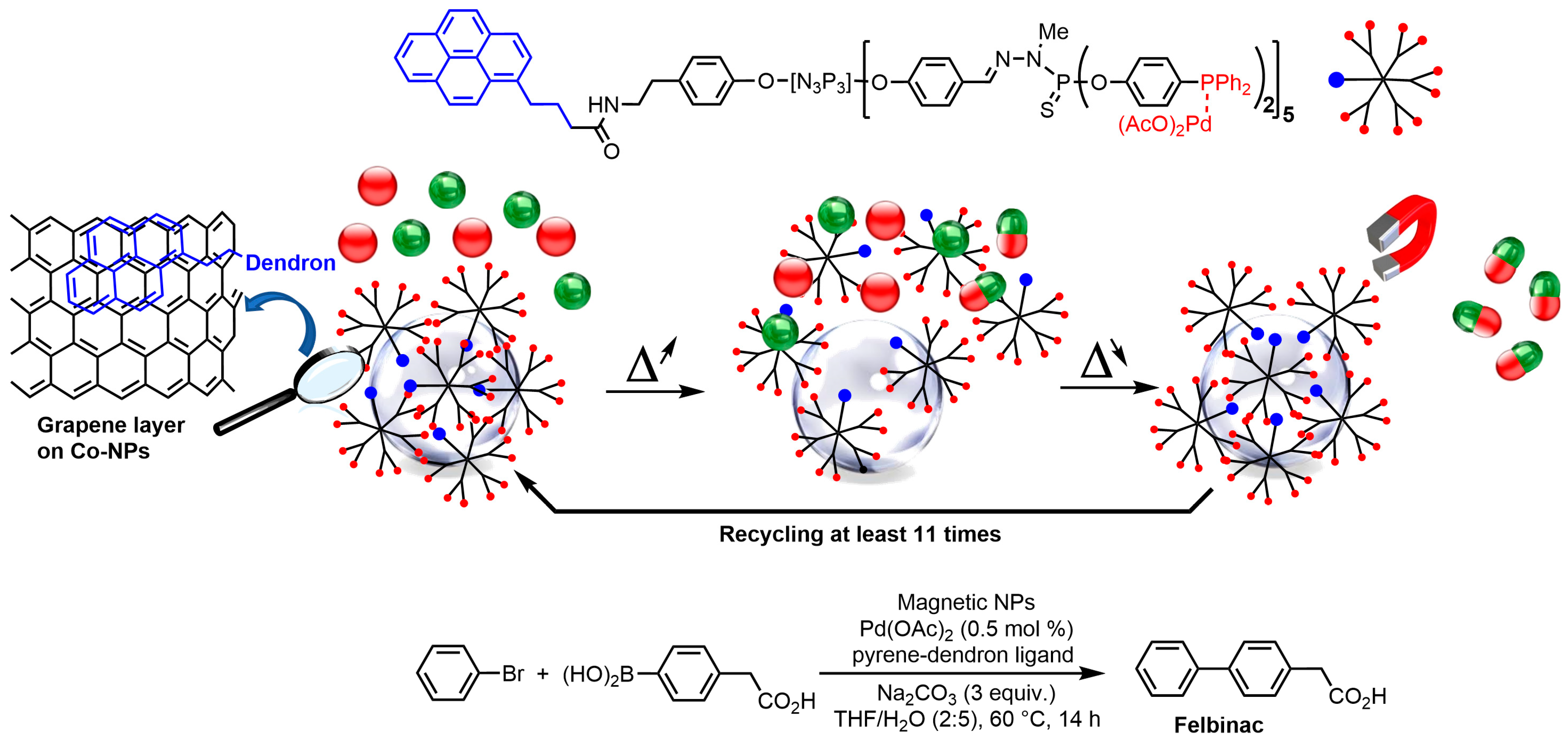 Molecules 28 05739 sch005 Molecules 28 05739 sch005