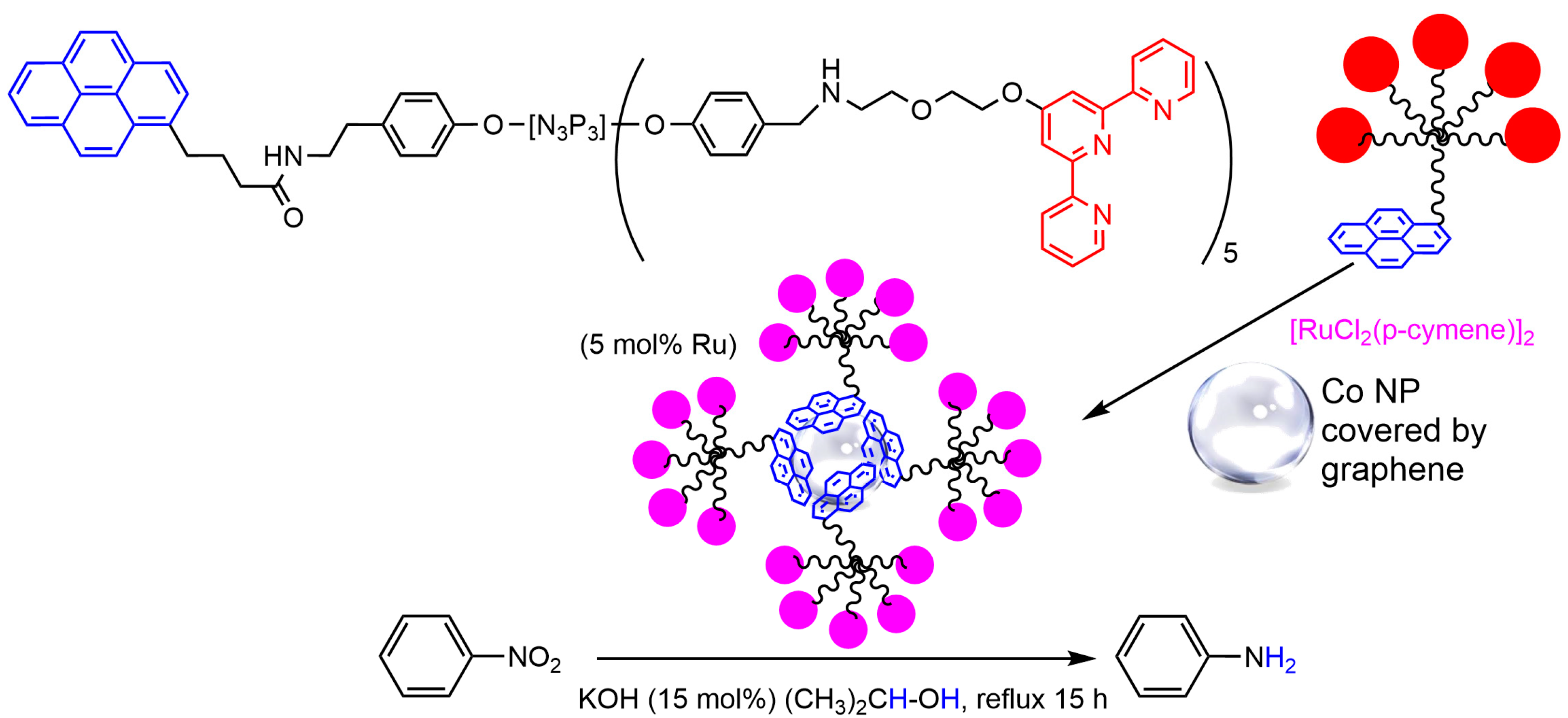 Molecules 28 05739 sch006 Molecules 28 05739 sch006