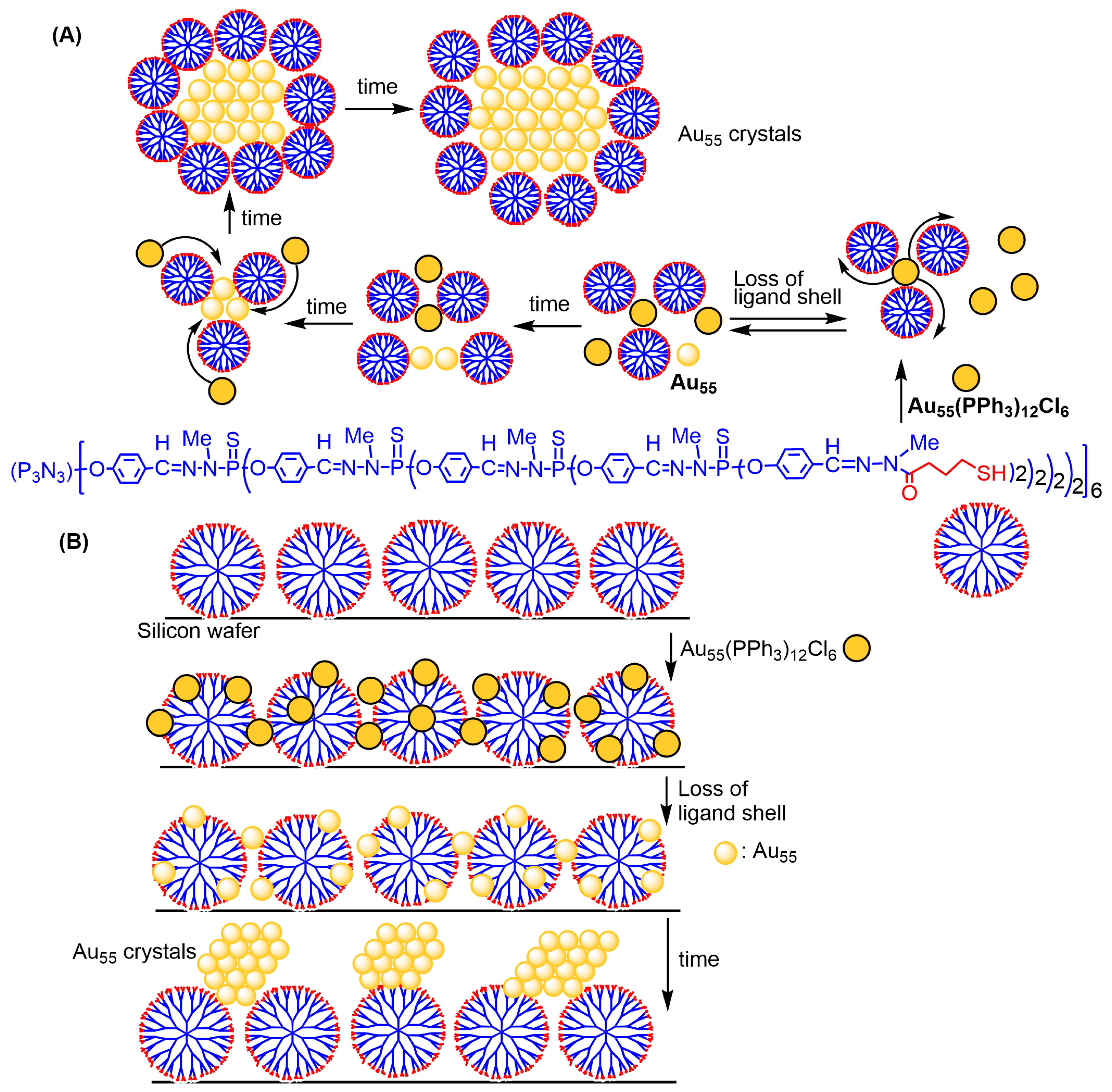 Molecules 28 05739 sch007 Molecules 28 05739 sch007