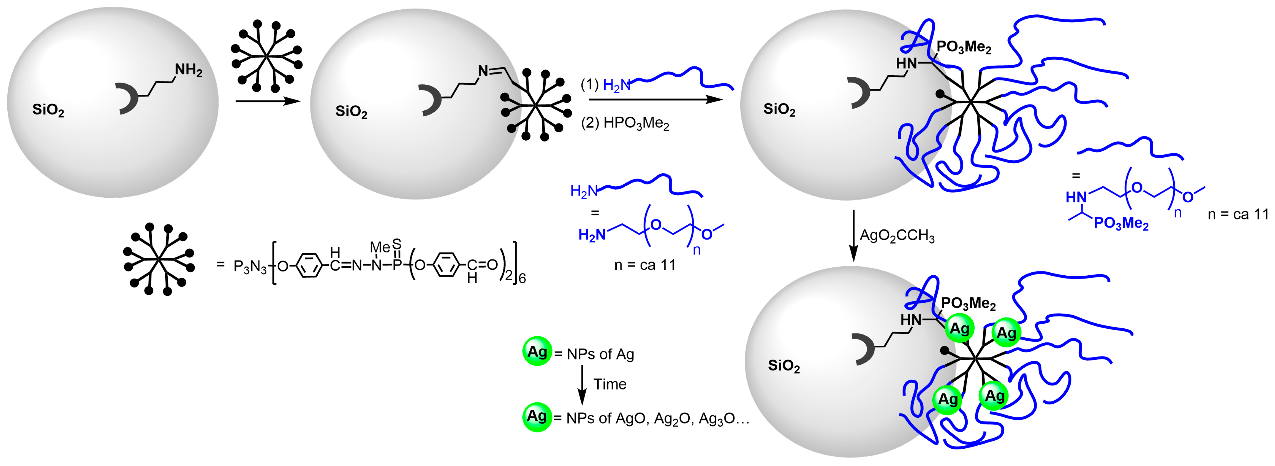 Molecules 28 05739 sch009 Molecules 28 05739 sch009