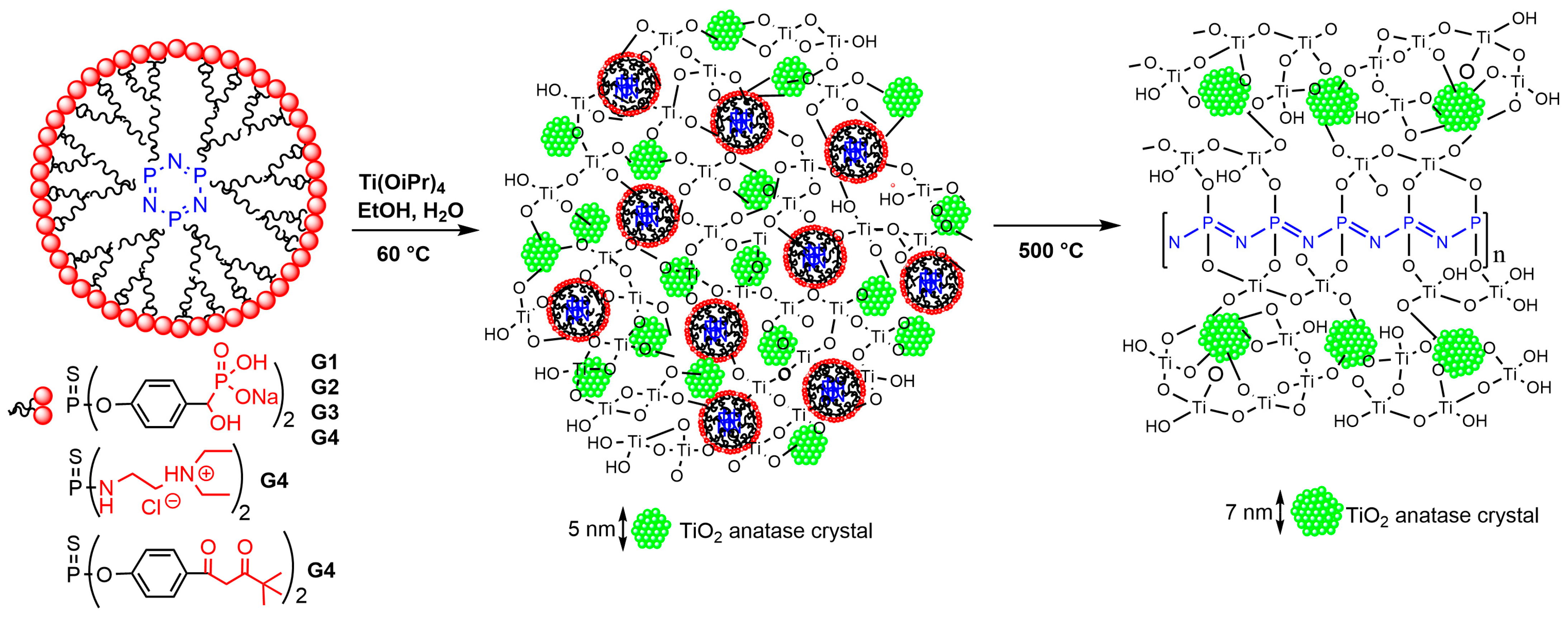 Molecules 28 05739 sch013 Molecules 28 05739 sch013