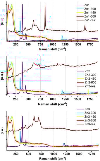 Molecules 28 05741 g0a1