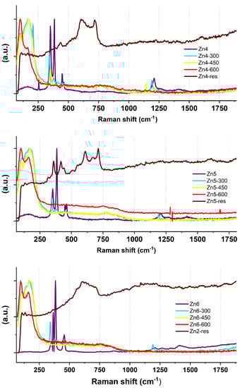 Molecules 28 05741 g0a2