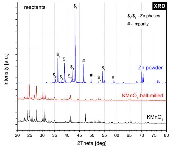 Molecules 28 05741 g0a4