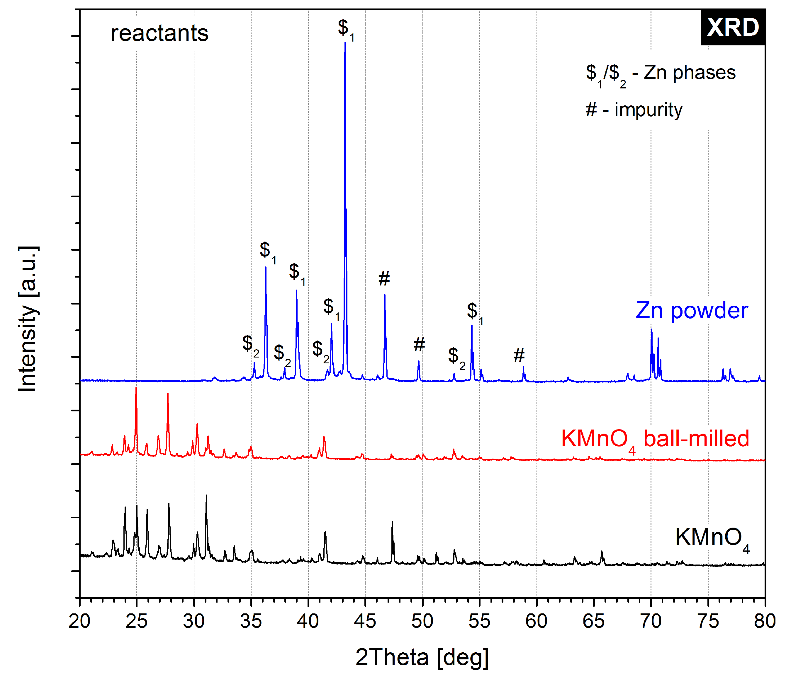Molecules 28 05741 g0a4 Molecules 28 05741 g0a4