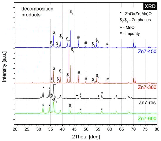 Molecules 28 05741 g0a5