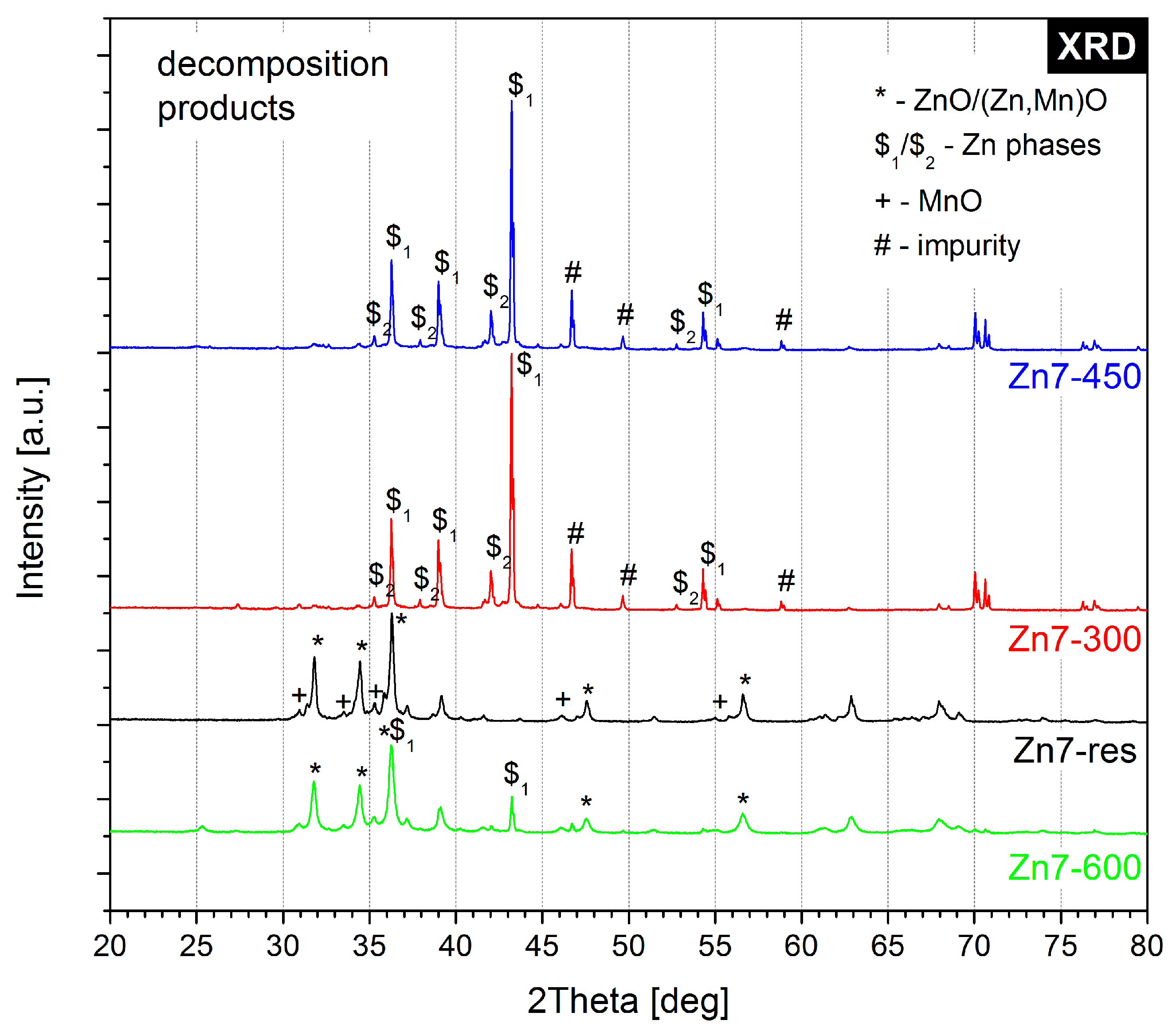 Molecules 28 05741 g0a5 Molecules 28 05741 g0a5