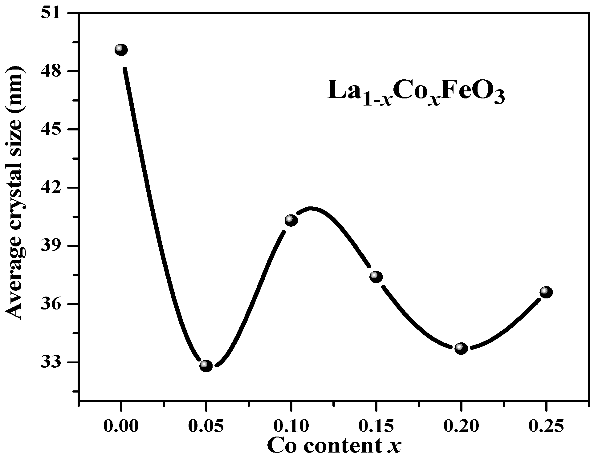 Molecules 28 05745 g002