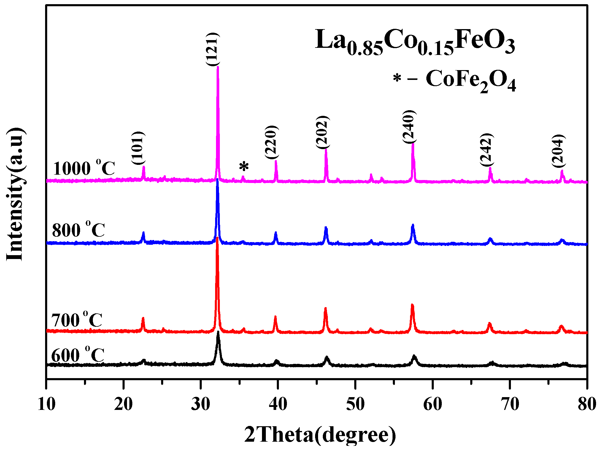 Molecules 28 05745 g003