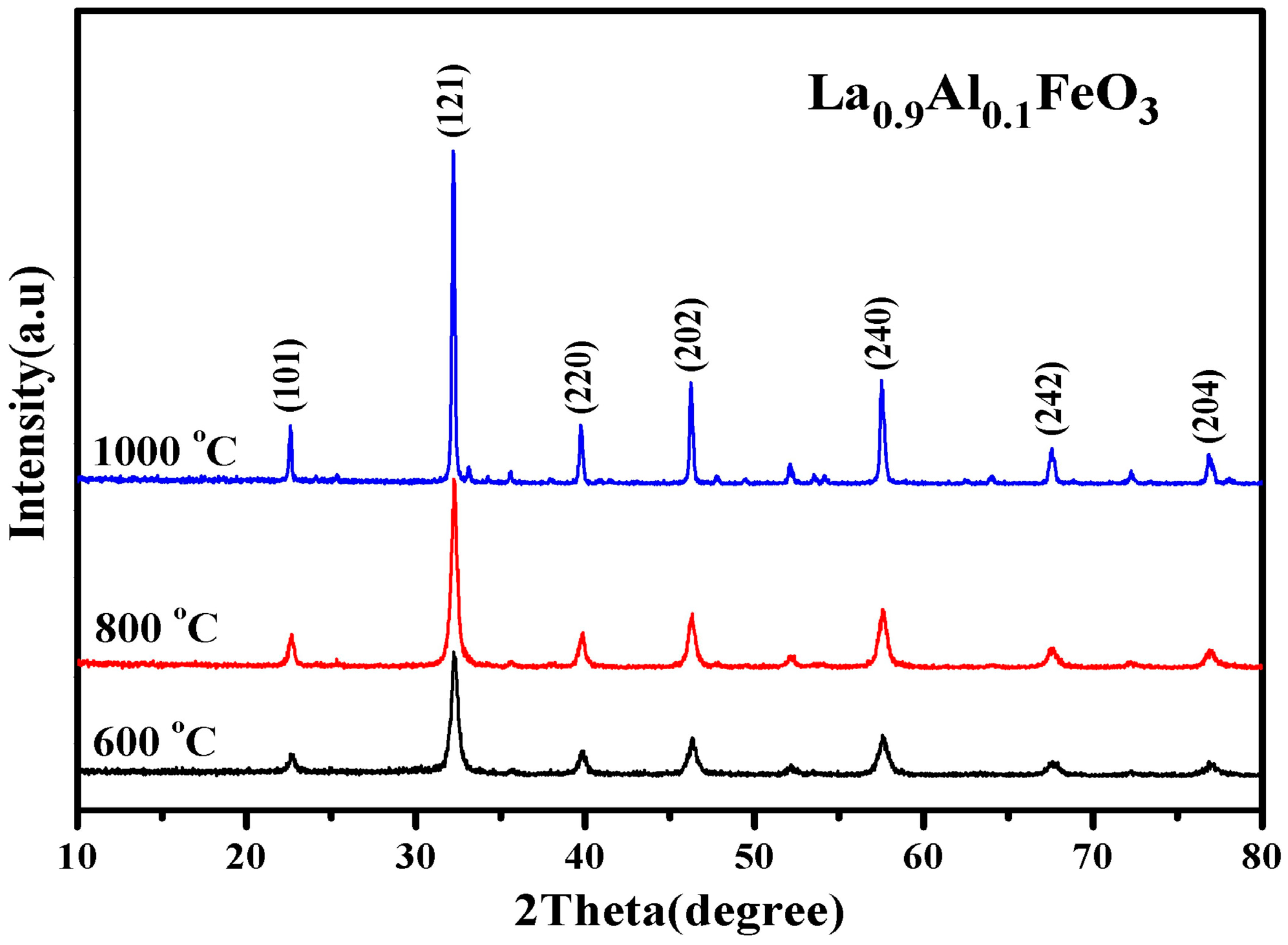 Molecules 28 05745 g005