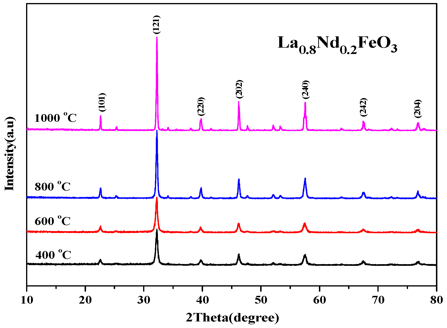 Molecules 28 05745 g008