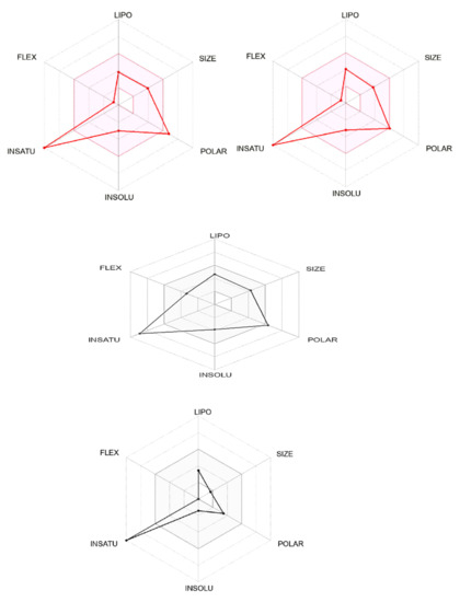 Molecules 28 05752 g002a