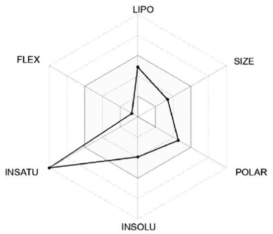 Molecules 28 05752 g002b