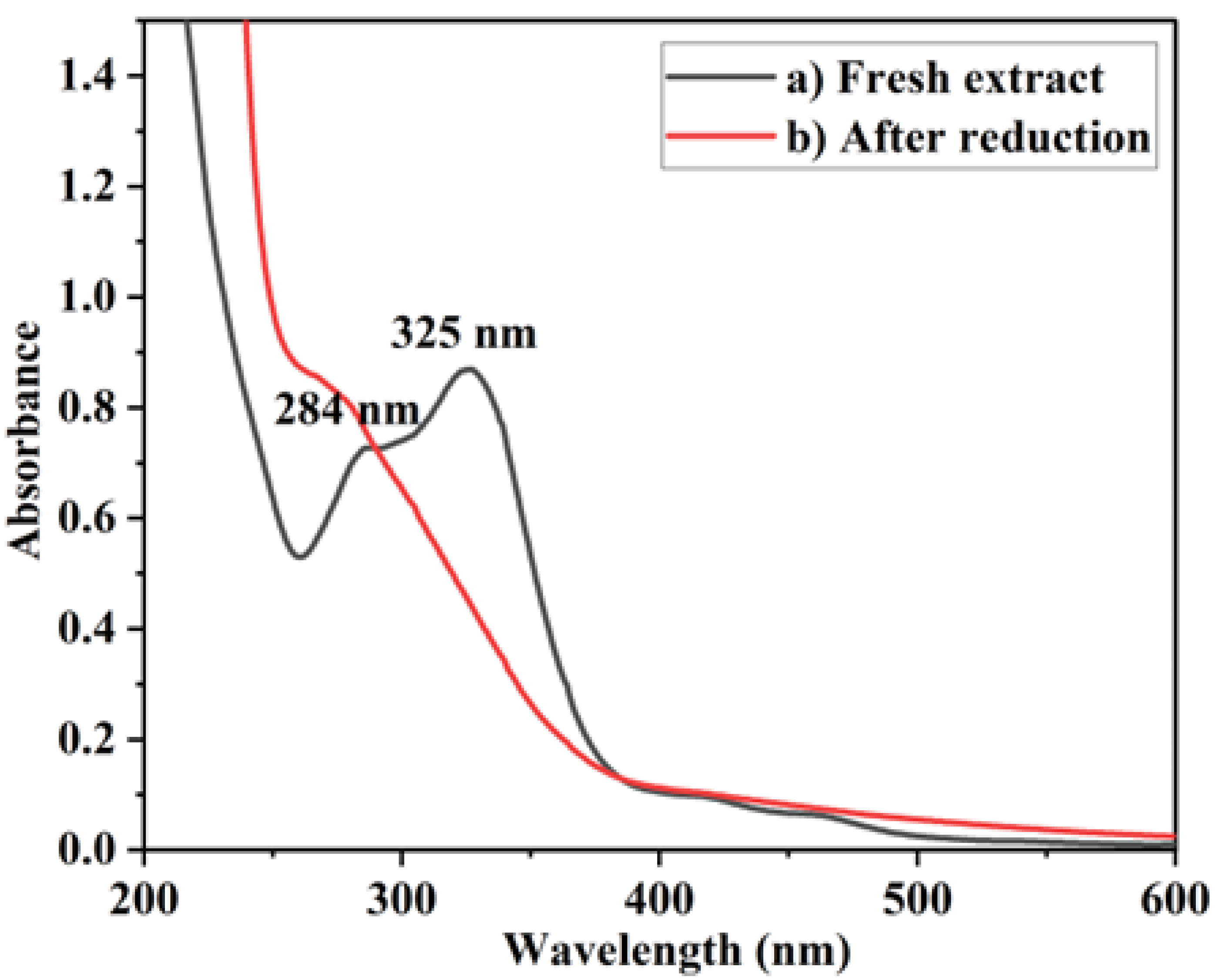 Molecules 28 05754 g001 Molecules 28 05754 g001