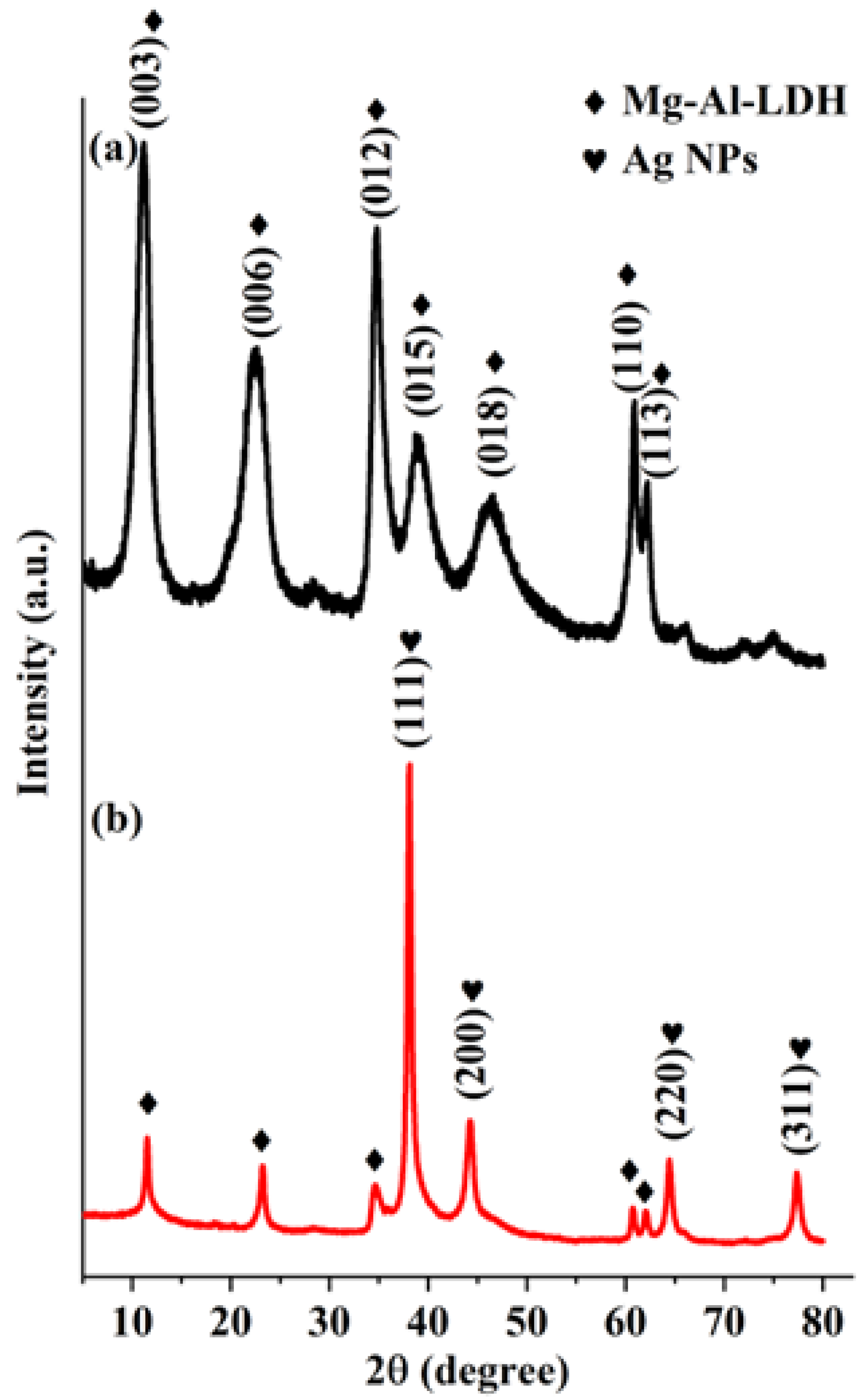 Molecules 28 05754 g005 Molecules 28 05754 g005